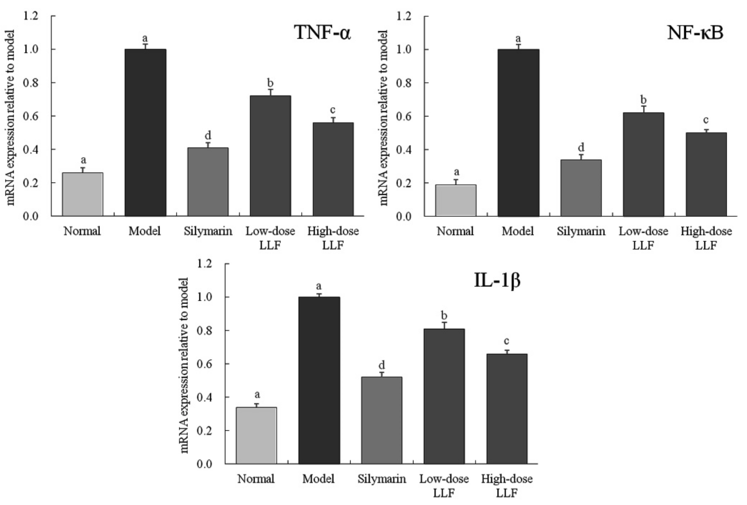 Biomedicines 08 00041 g004