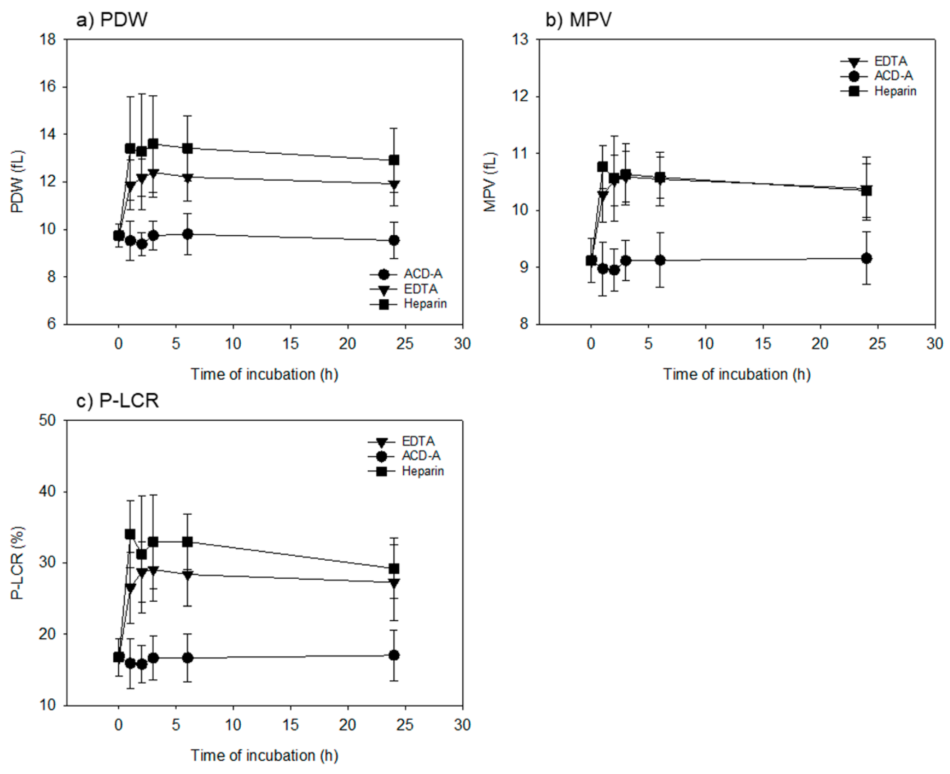 Biomedicines 08 00042 g002 Biomedicines 08 00042 g002