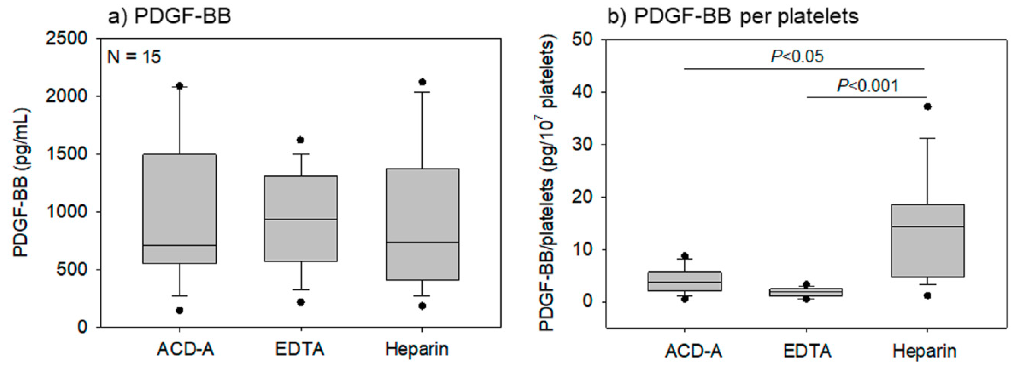 Biomedicines 08 00042 g007 Biomedicines 08 00042 g007
