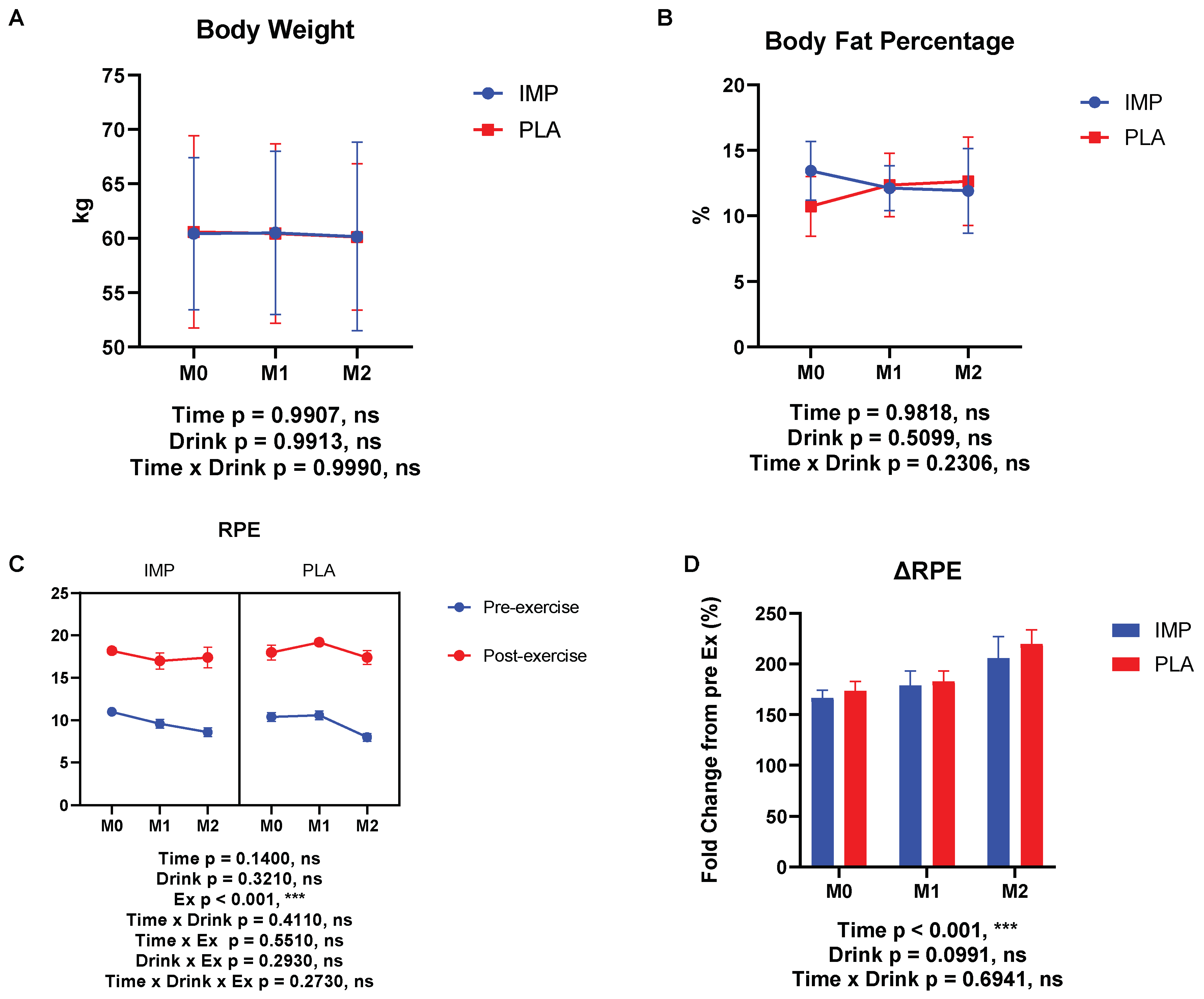 Biomedicines 08 00051 g003 Biomedicines 08 00051 g003