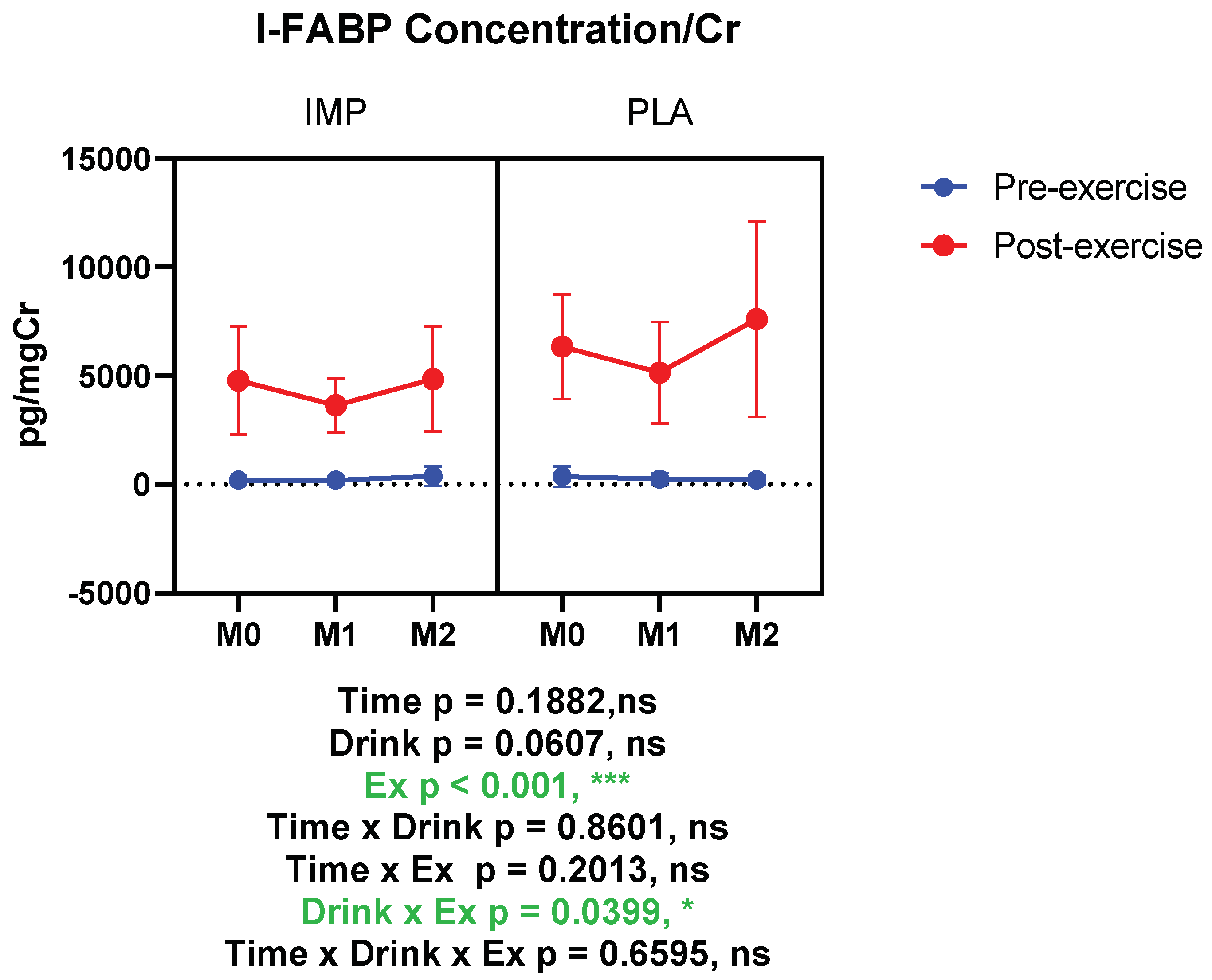 Biomedicines 08 00051 g005 Biomedicines 08 00051 g005