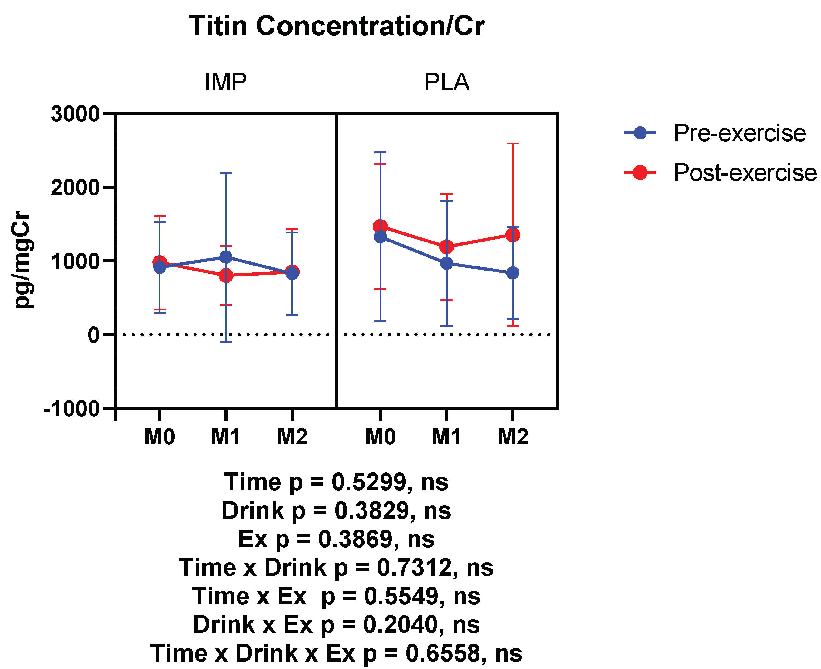 Biomedicines 08 00051 g006 Biomedicines 08 00051 g006