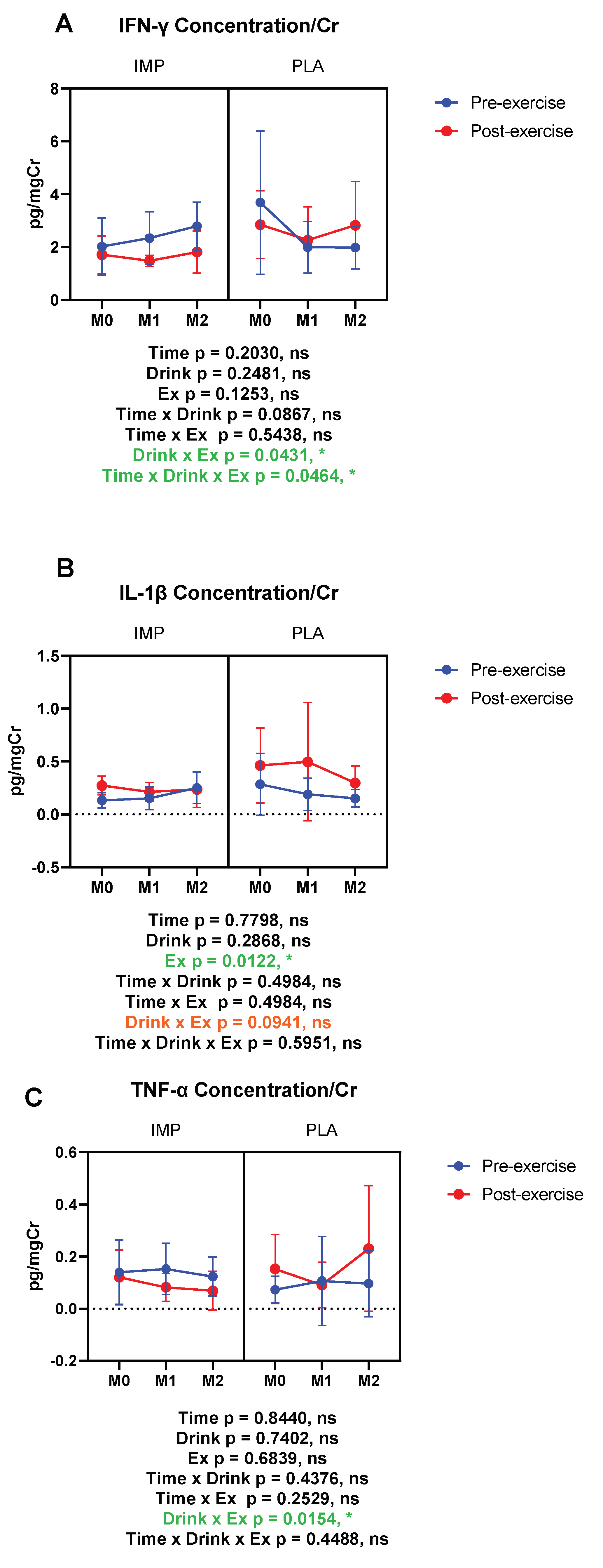 Biomedicines 08 00051 g007 Biomedicines 08 00051 g007