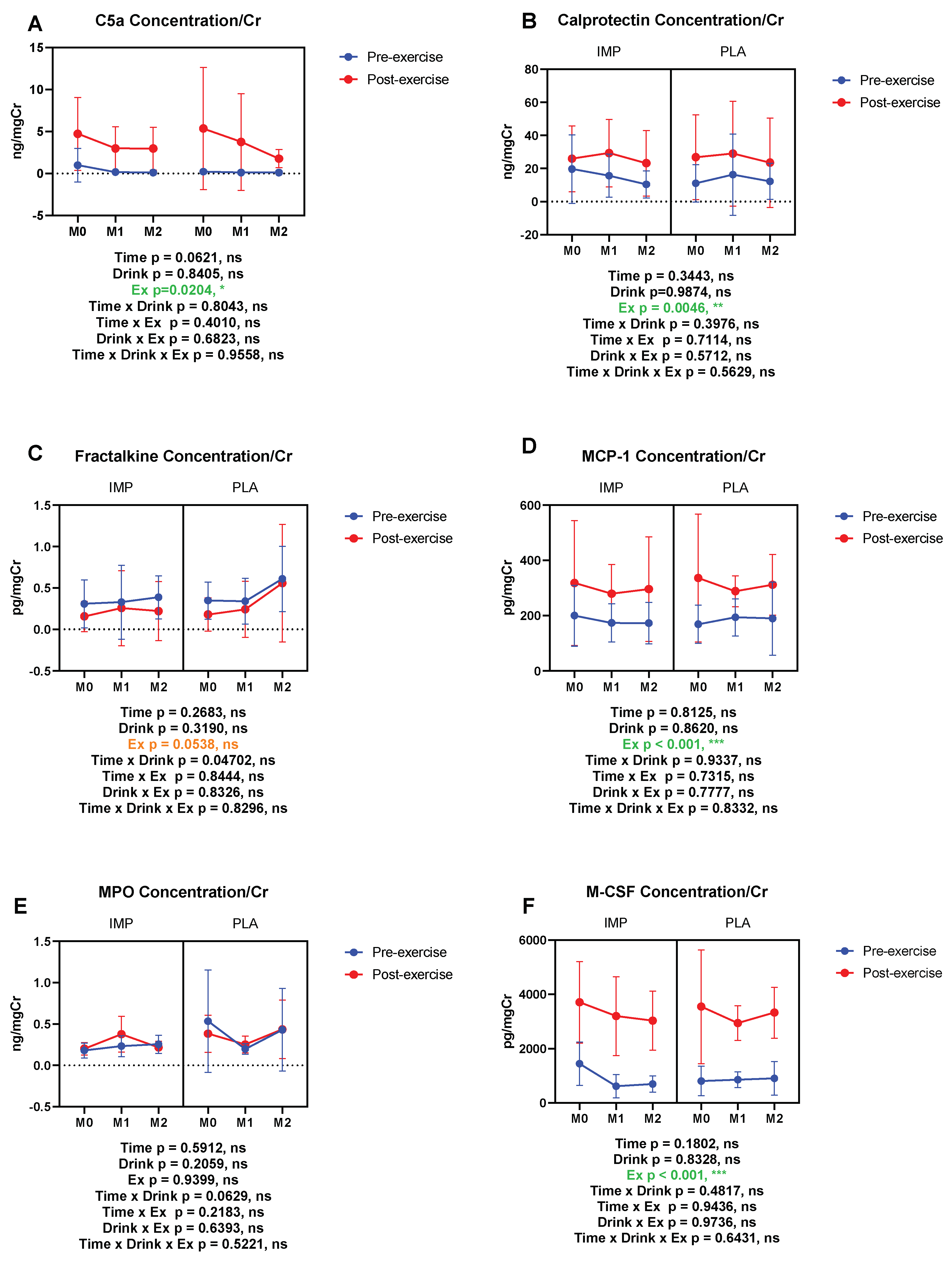 Biomedicines 08 00051 g008 Biomedicines 08 00051 g008