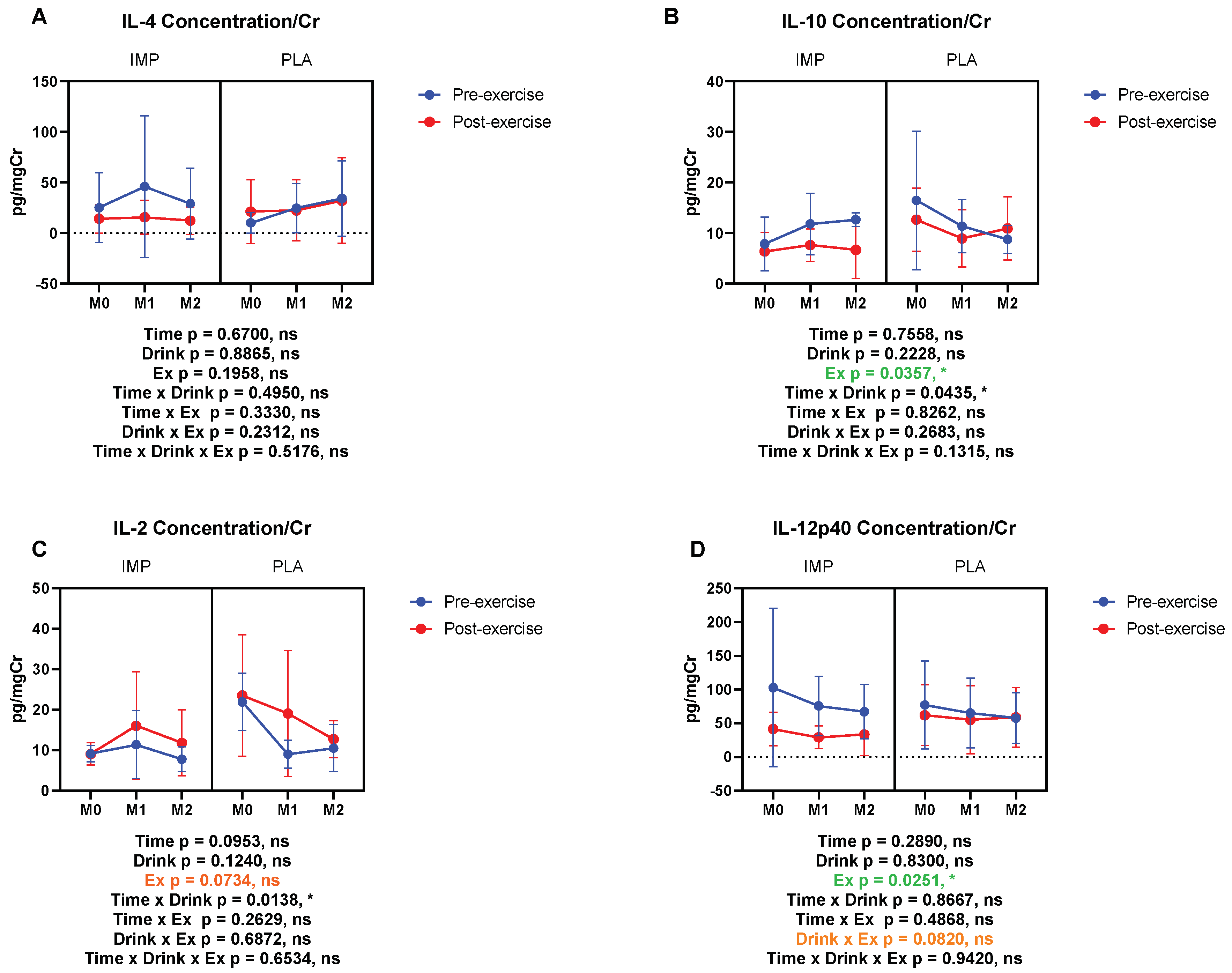 Biomedicines 08 00051 g009 Biomedicines 08 00051 g009