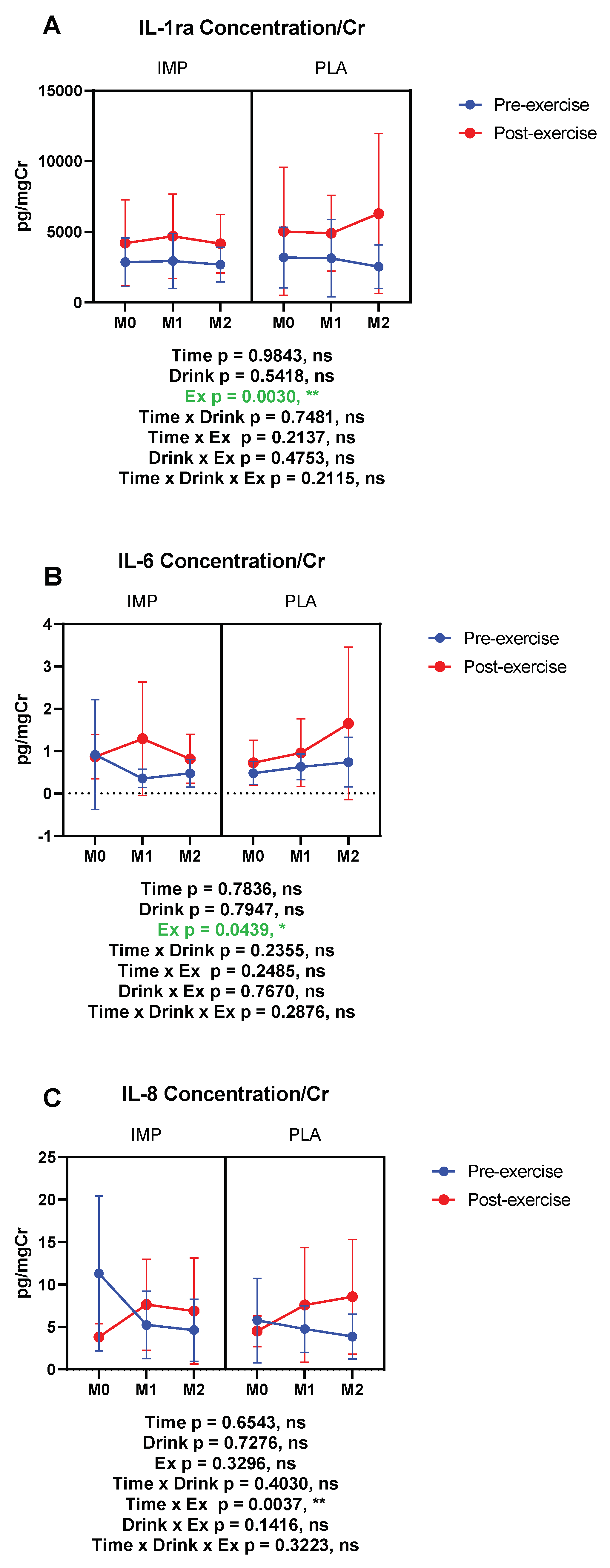 Biomedicines 08 00051 g010 Biomedicines 08 00051 g010