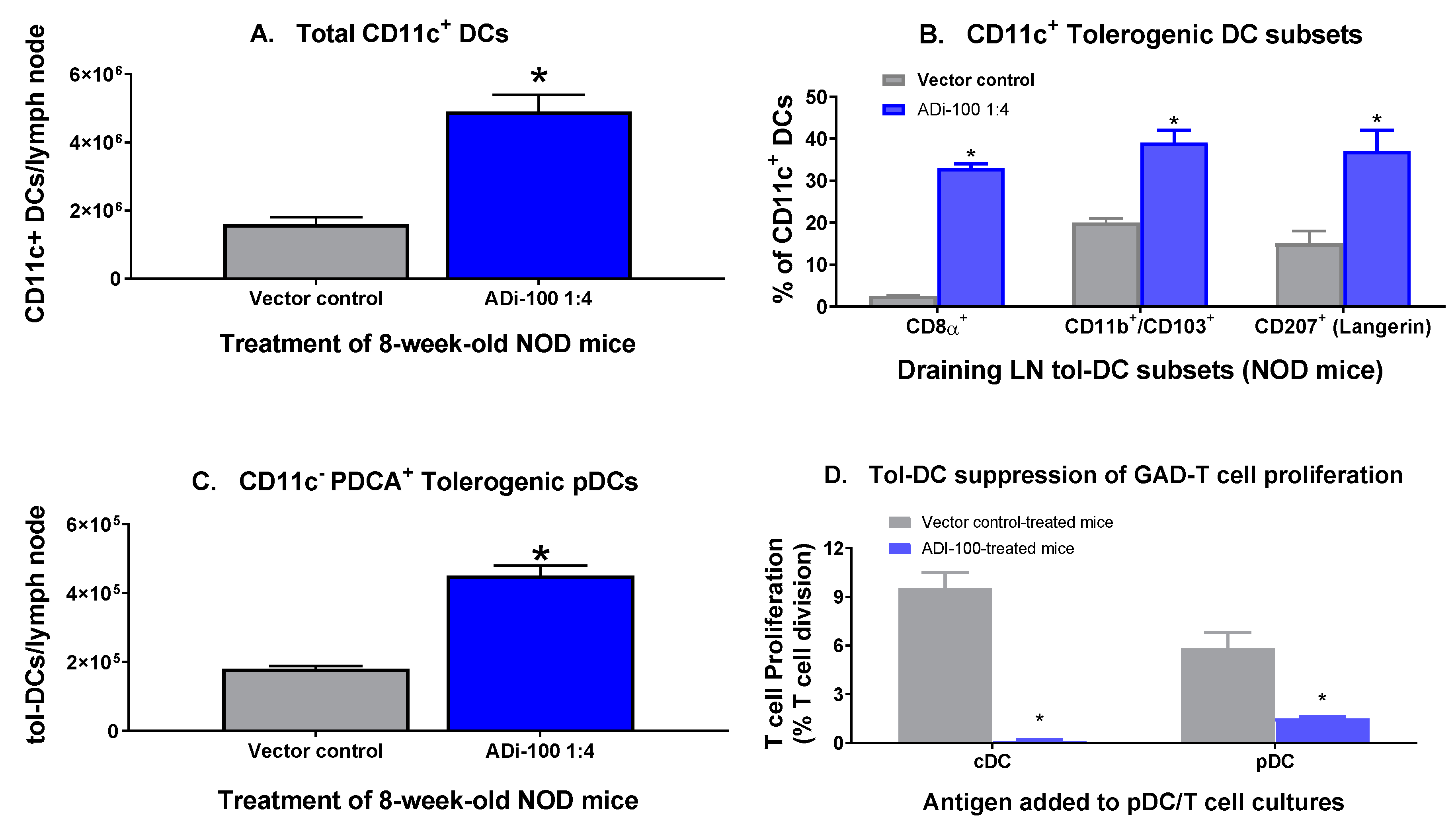 Biomedicines 08 00053 g001