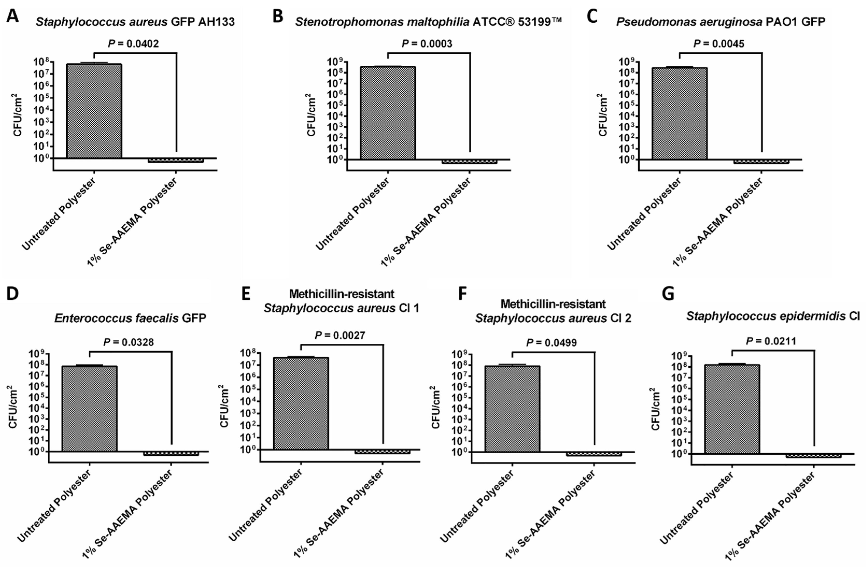 Biomedicines 08 00062 g001