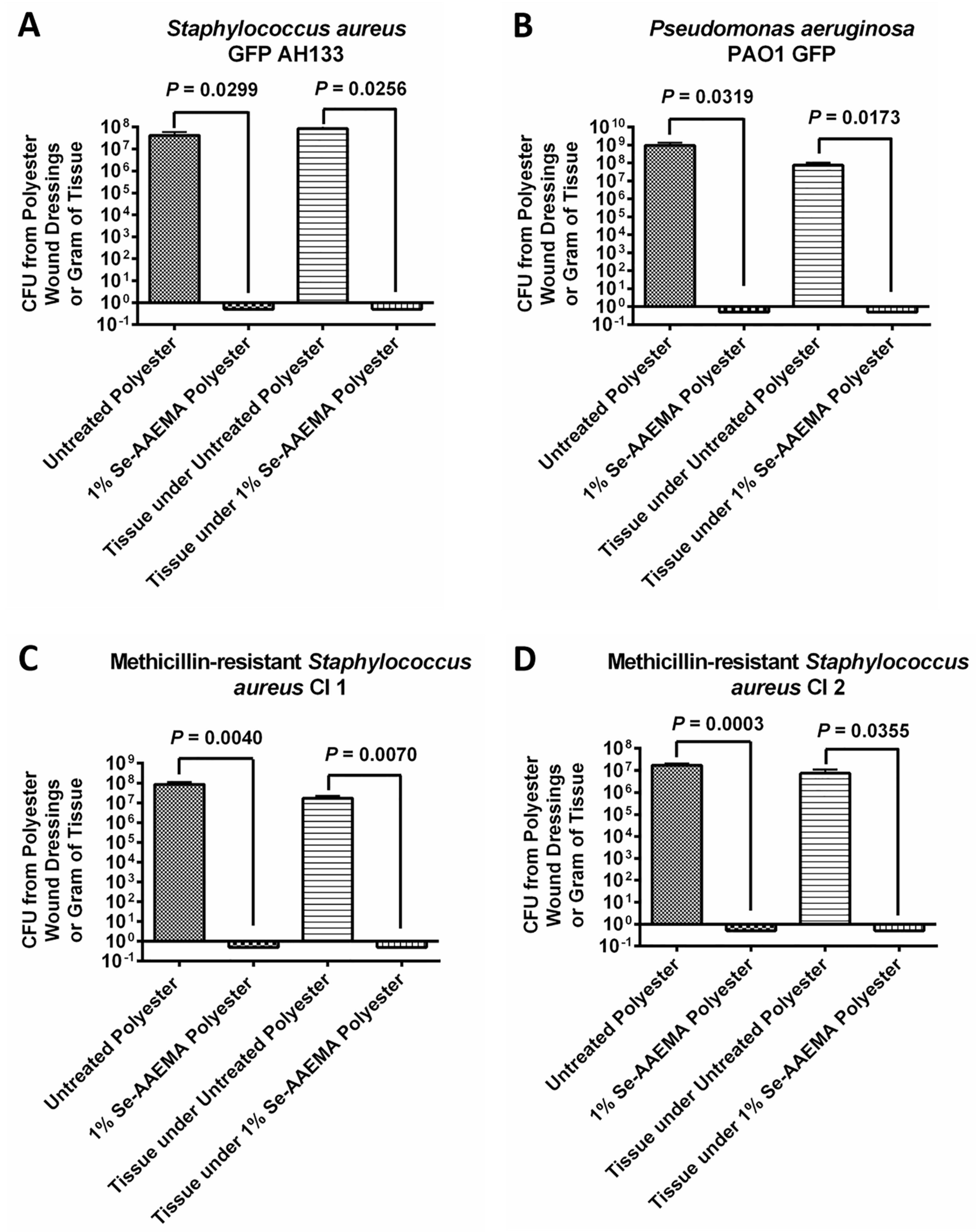Biomedicines 08 00062 g003