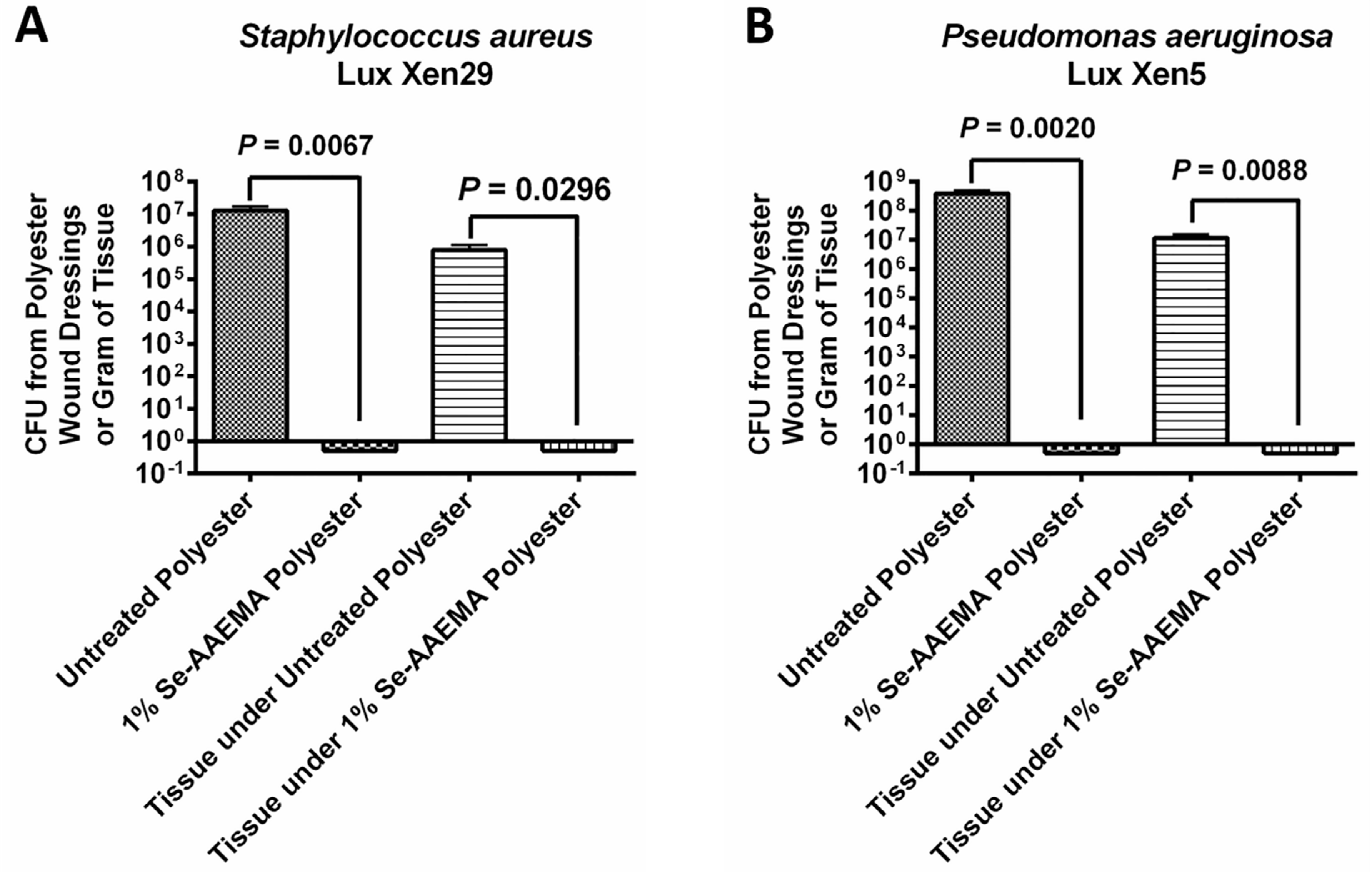 Biomedicines 08 00062 g005