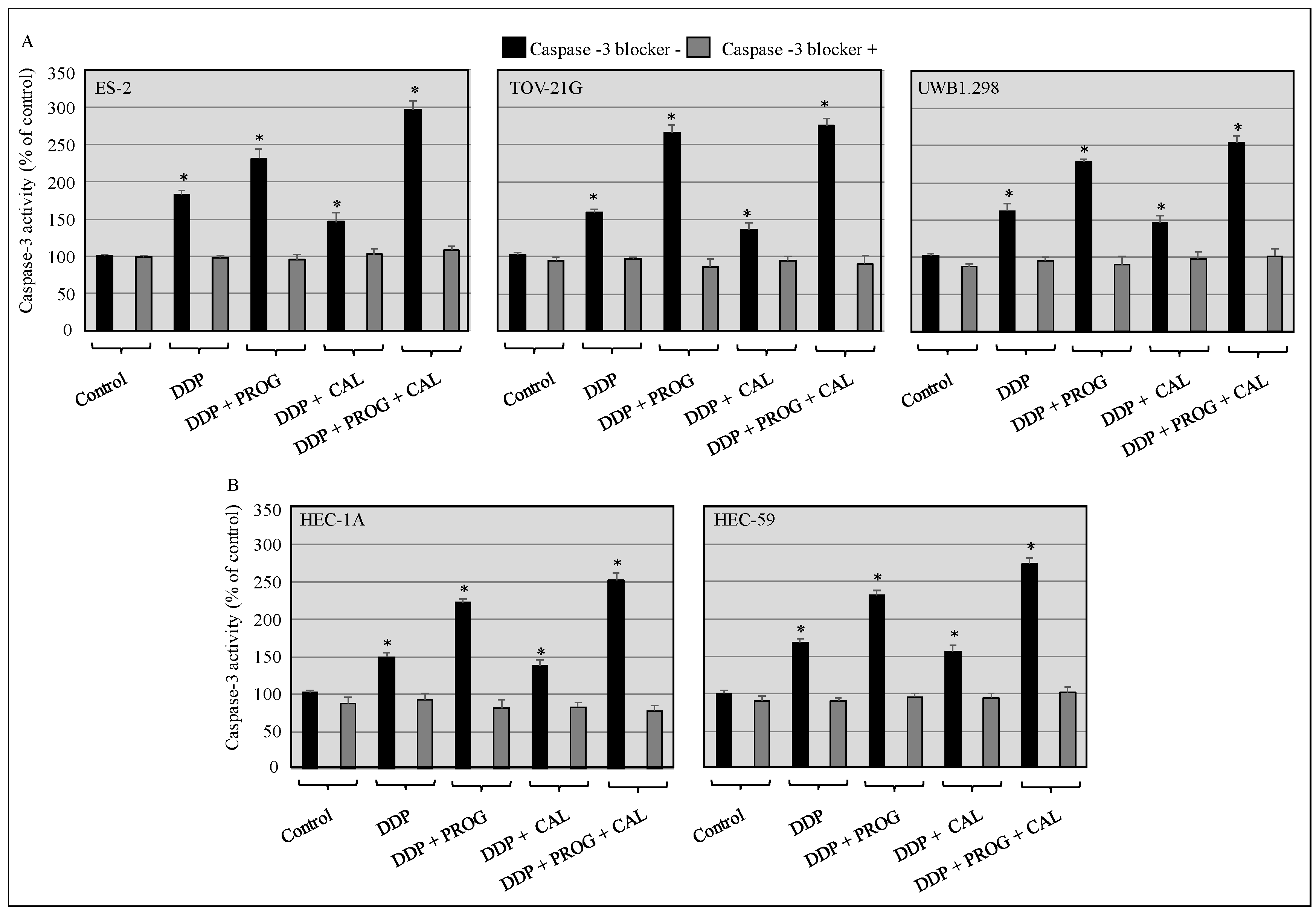 Biomedicines 08 00073 g002 Biomedicines 08 00073 g002