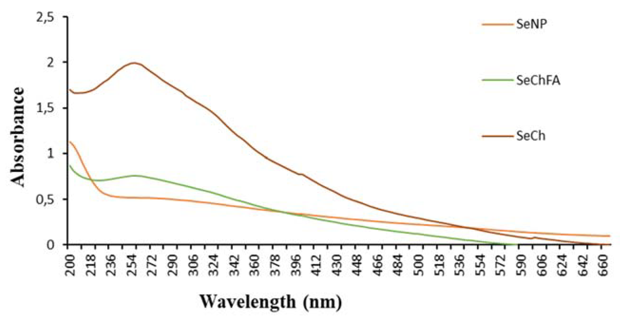 Biomedicines 08 00076 g002 Biomedicines 08 00076 g002