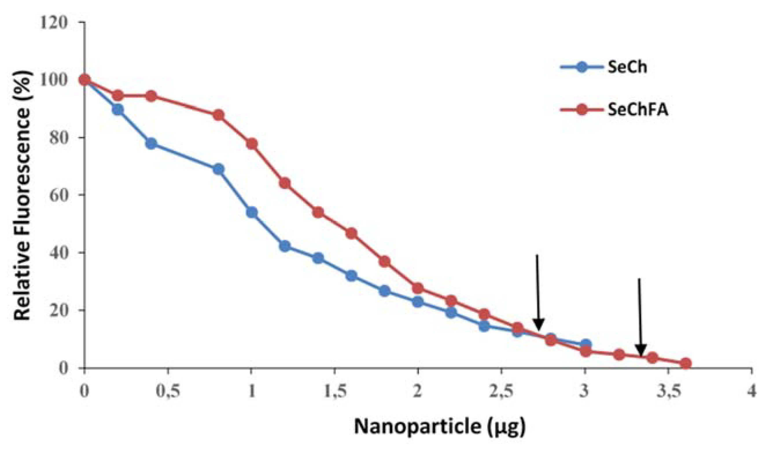 Biomedicines 08 00076 g004 Biomedicines 08 00076 g004