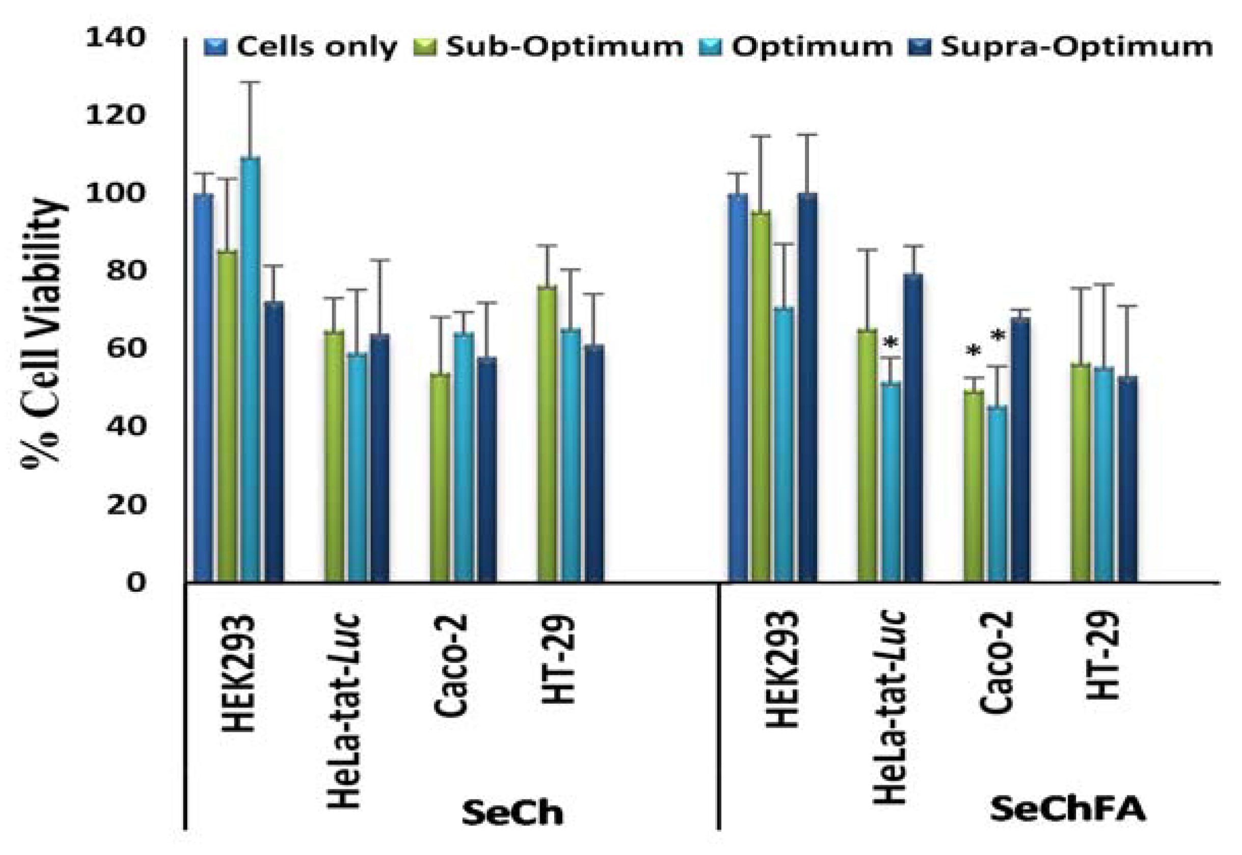 Biomedicines 08 00076 g006 Biomedicines 08 00076 g006