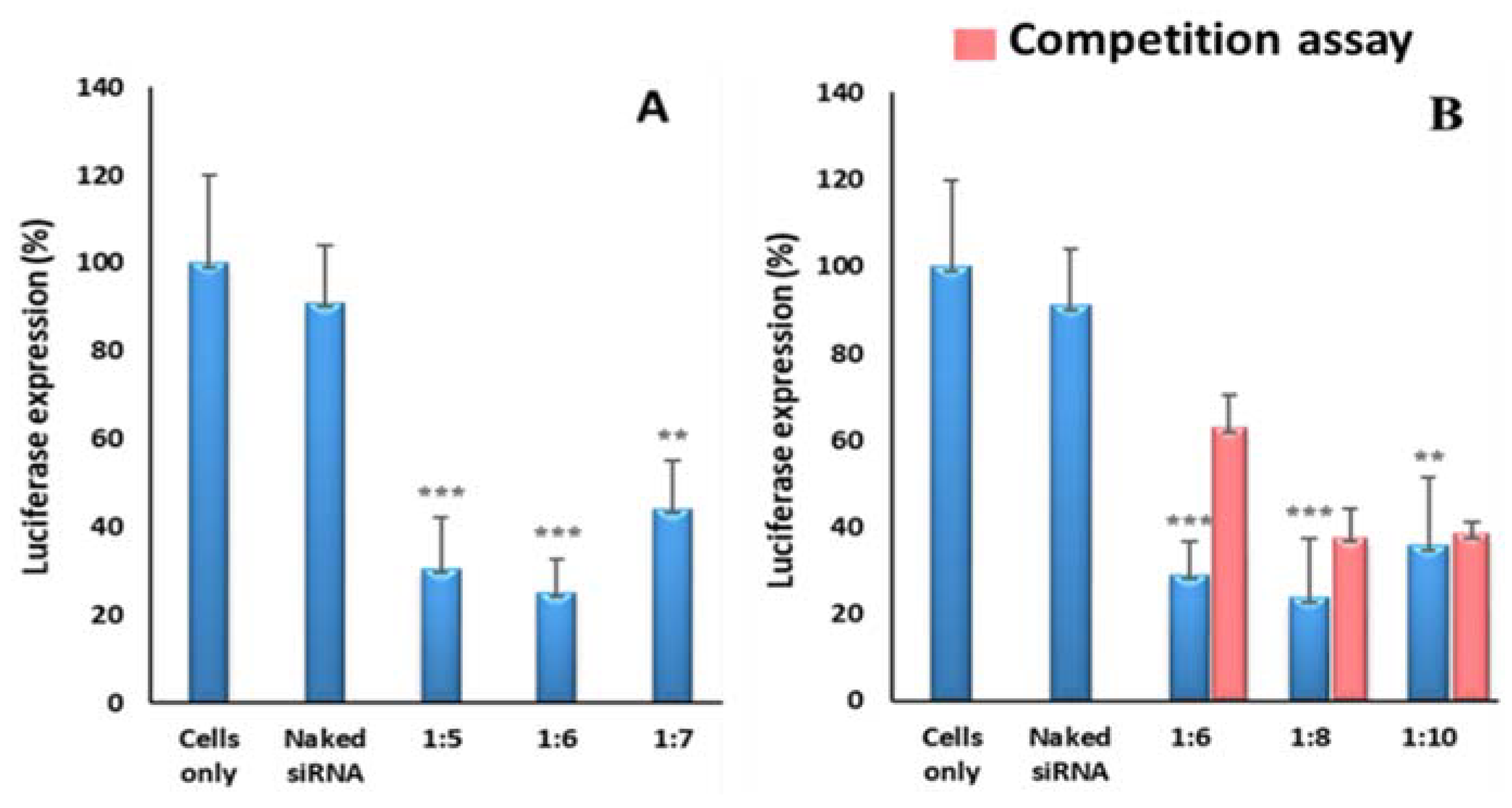 Biomedicines 08 00076 g007 Biomedicines 08 00076 g007