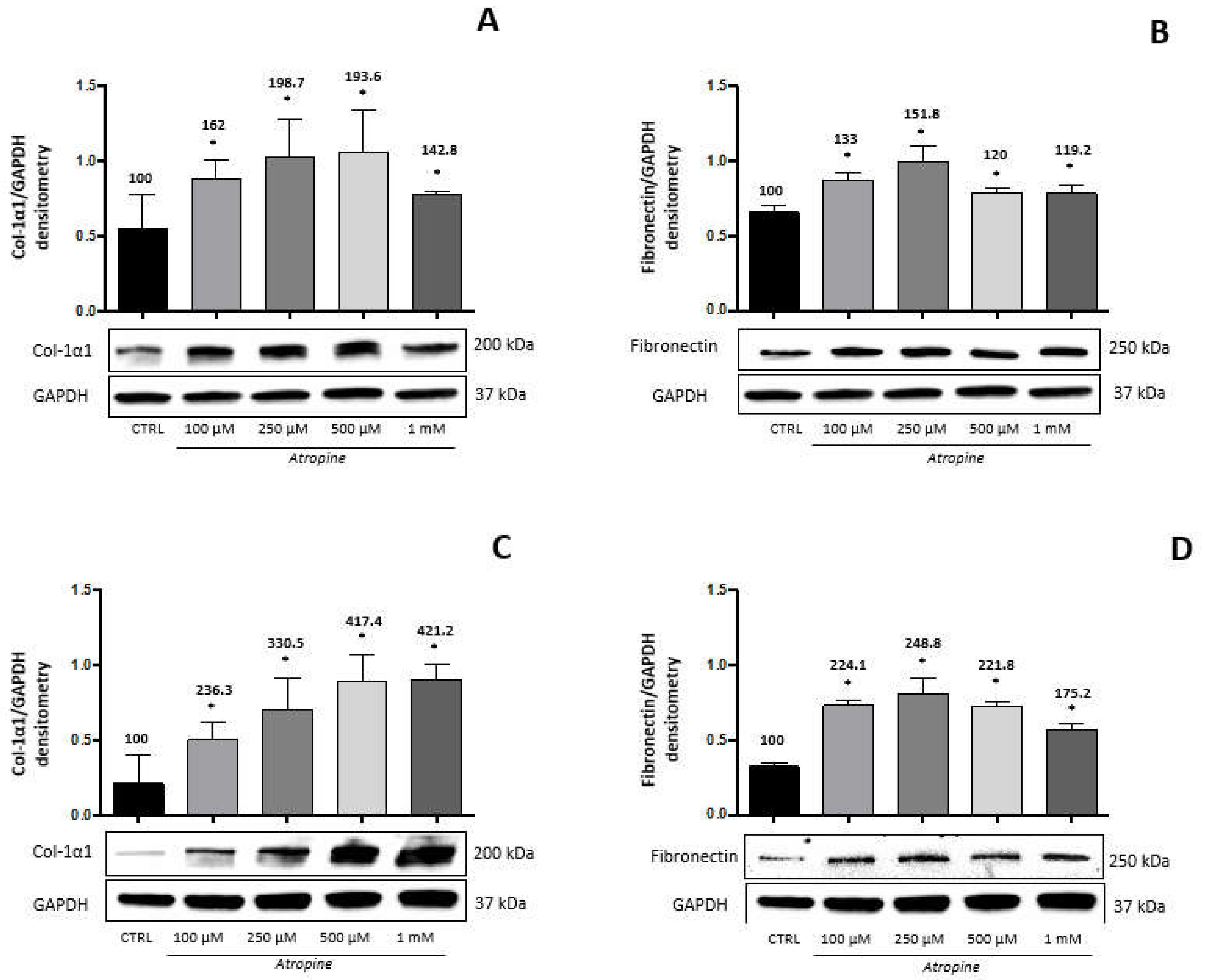 Biomedicines 08 00078 g001