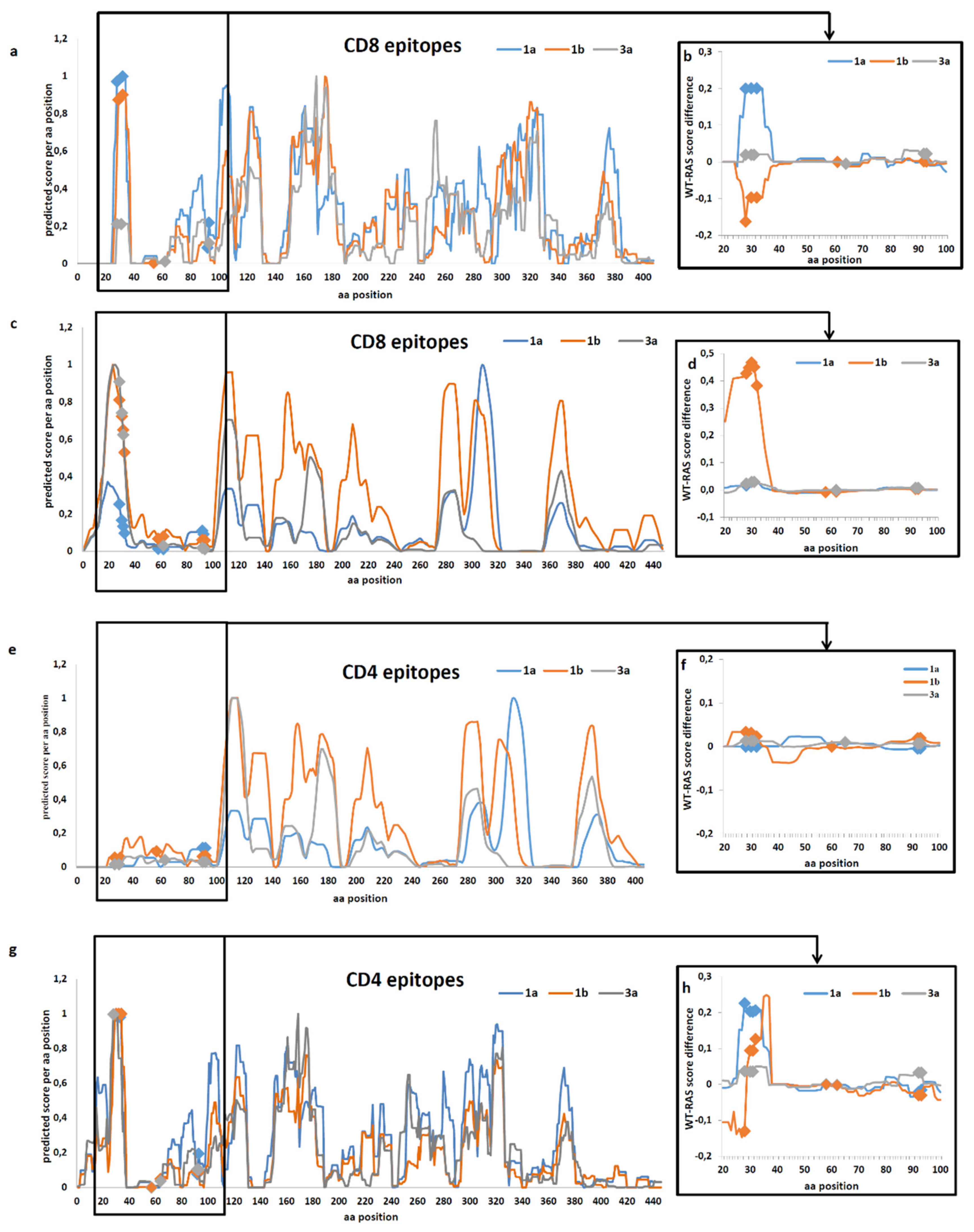 Biomedicines 08 00080 g004