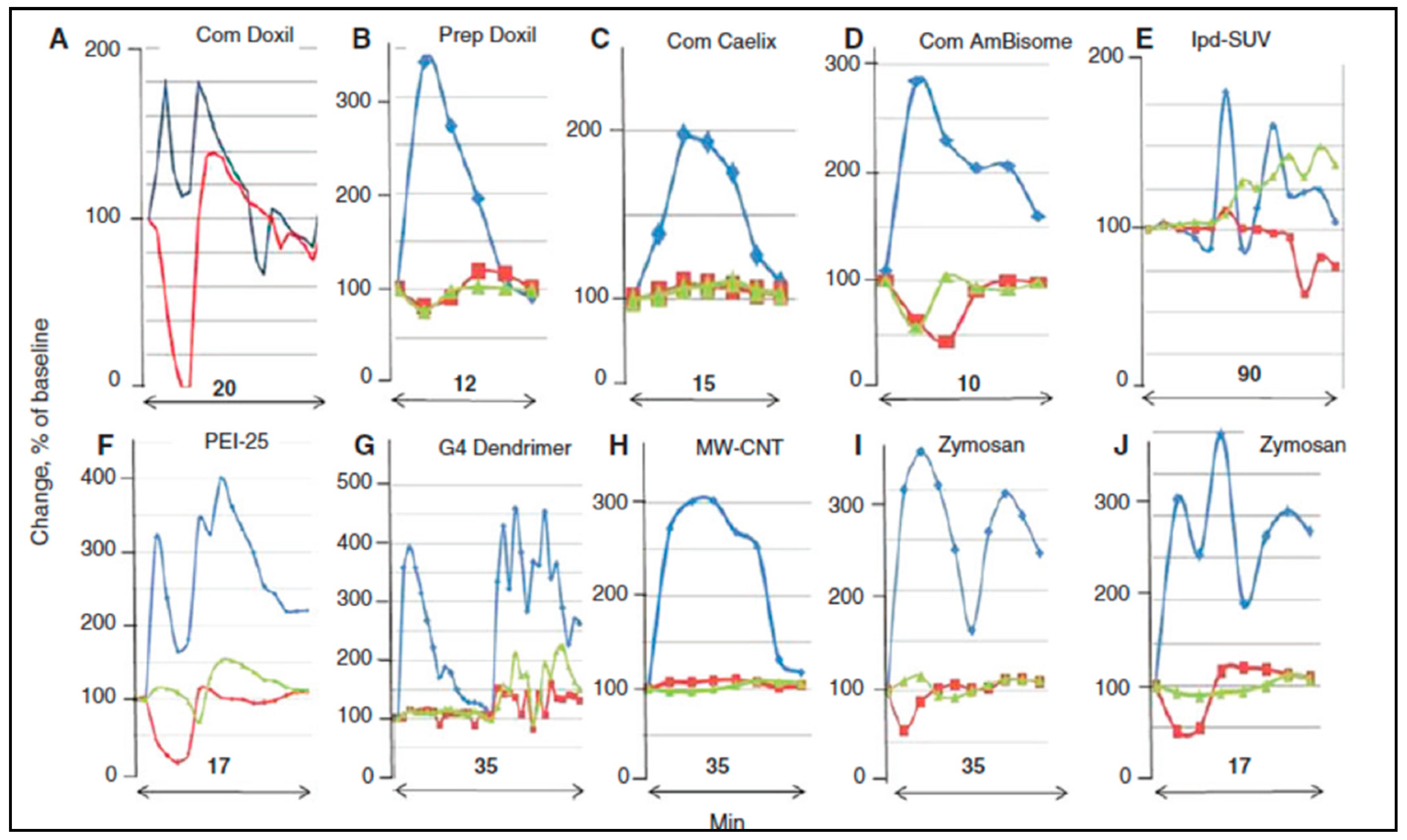 Biomedicines 08 00082 g003 Biomedicines 08 00082 g003