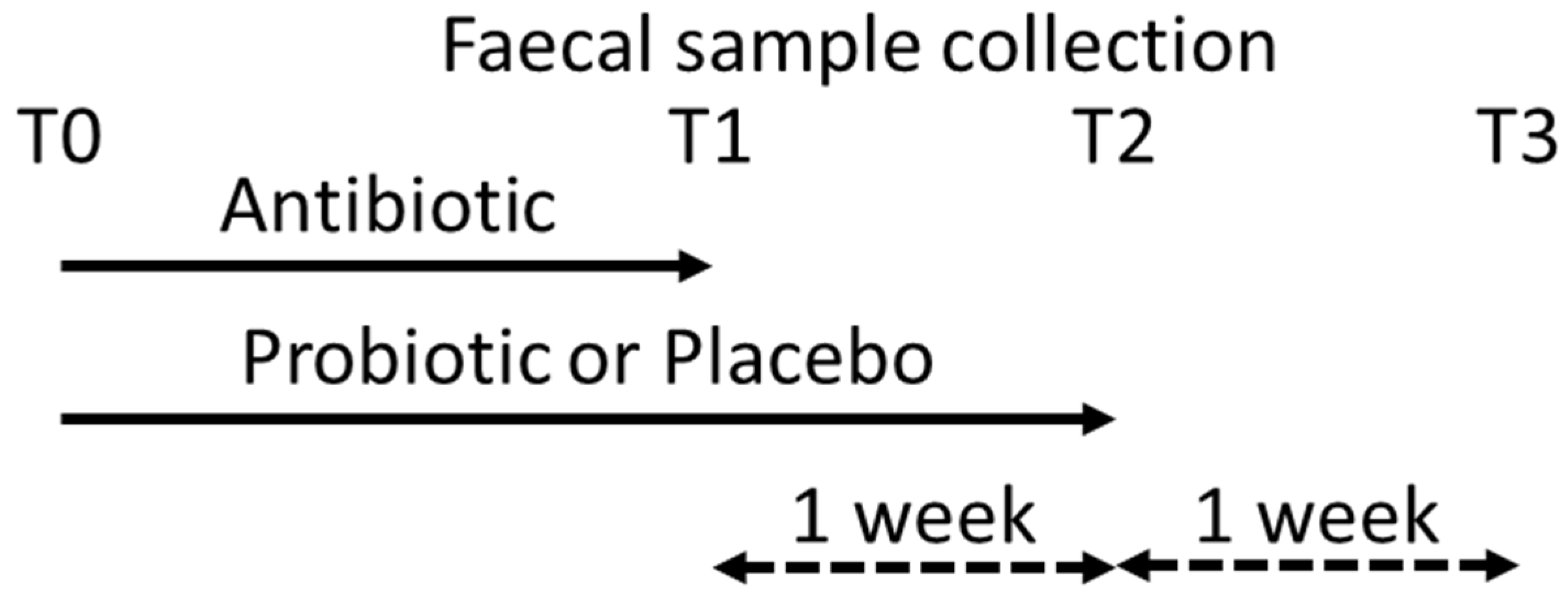 Biomedicines 08 00083 g001 Biomedicines 08 00083 g001