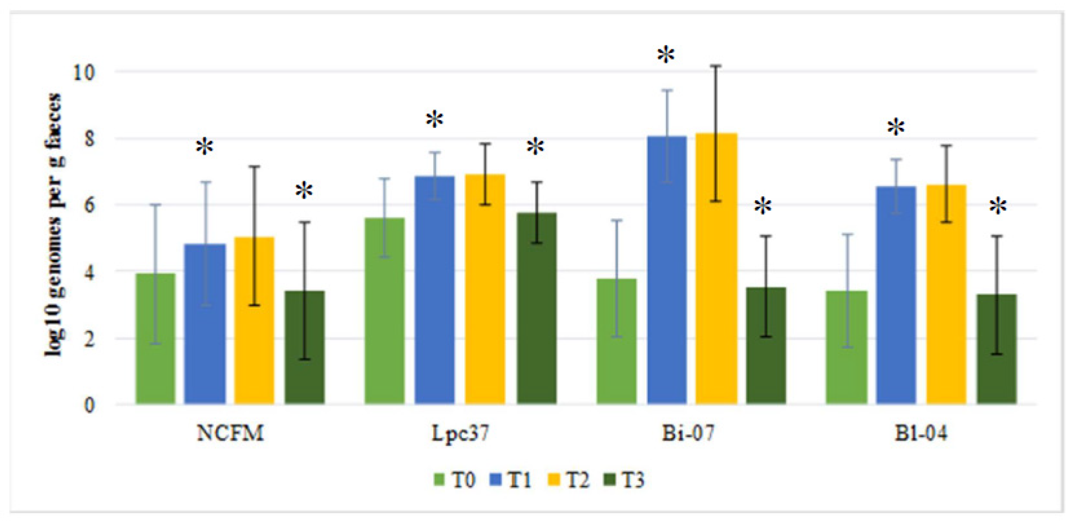 Biomedicines 08 00083 g002 Biomedicines 08 00083 g002