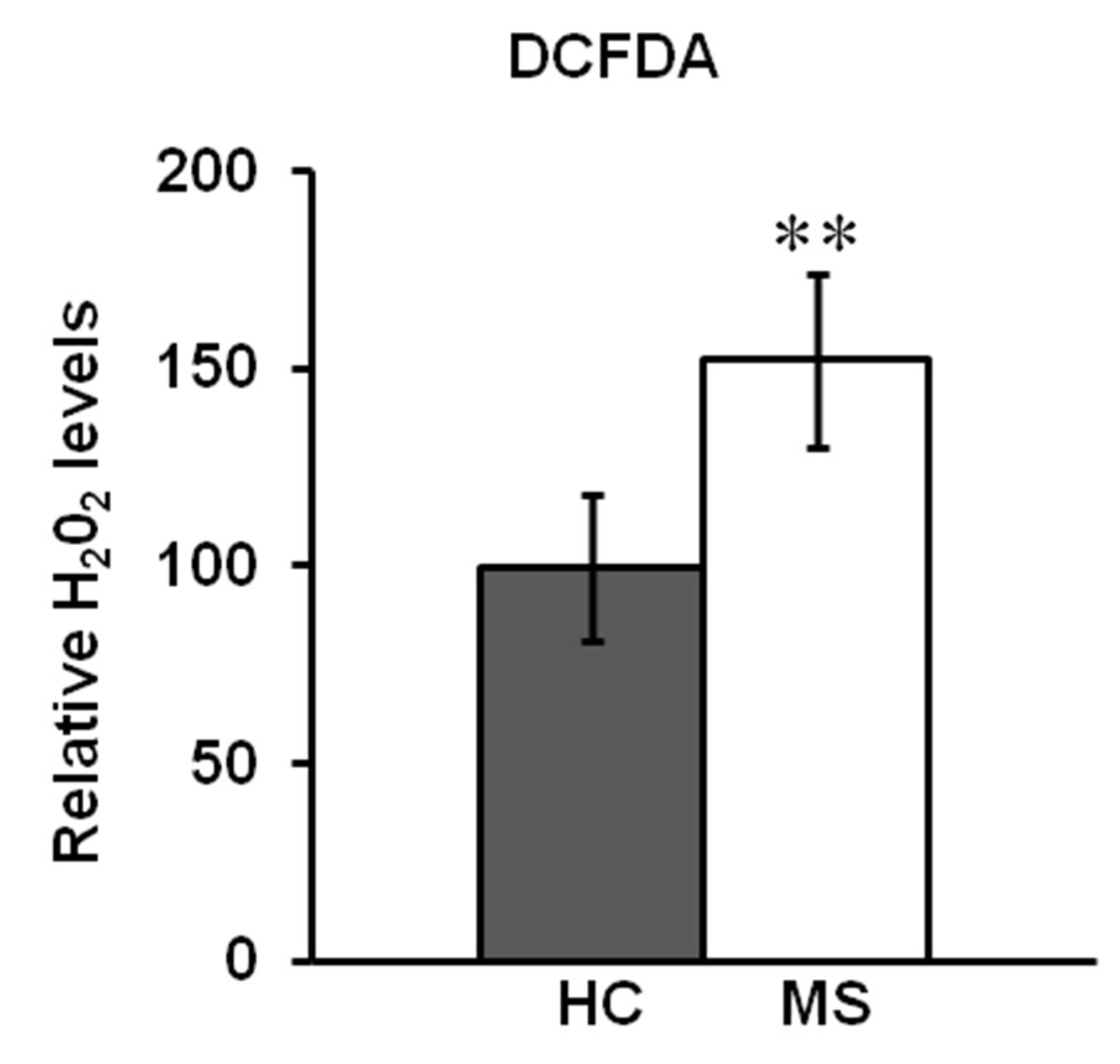 Biomedicines 08 00085 g002