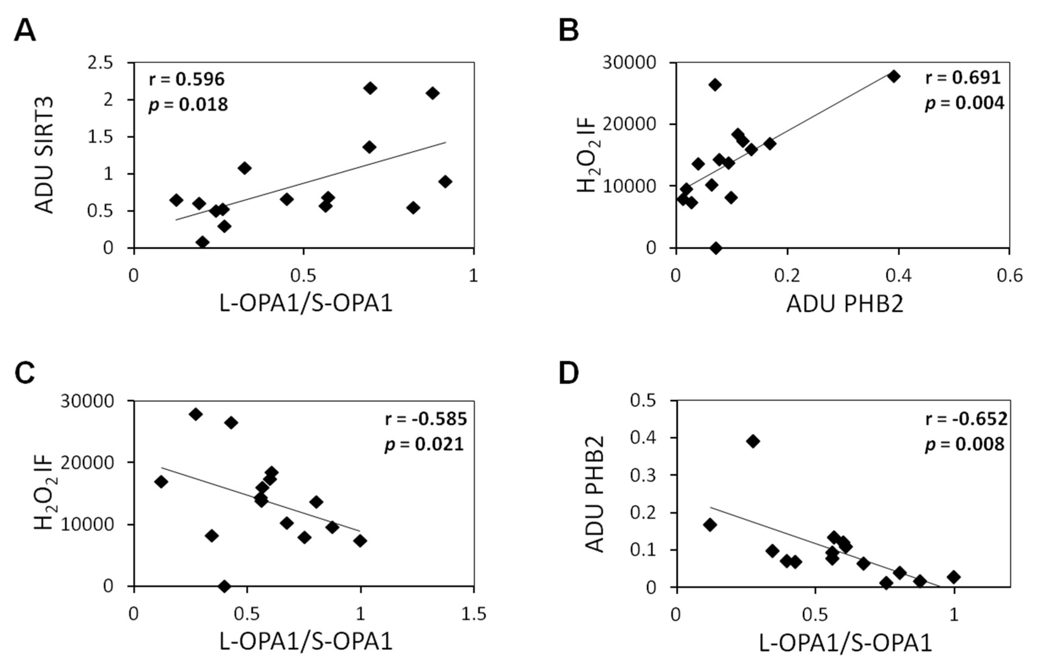 Biomedicines 08 00085 g004