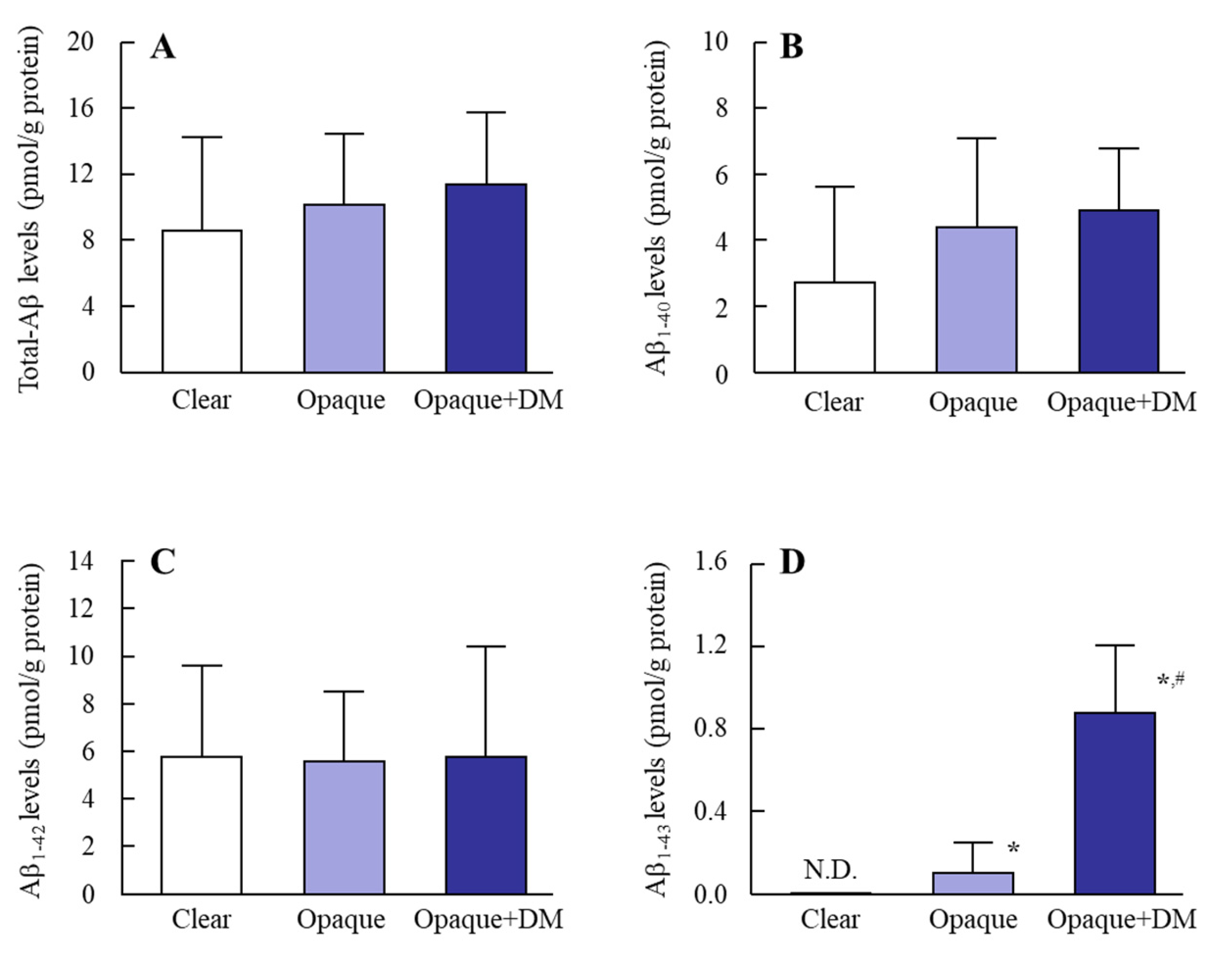 Biomedicines 08 00087 g001 Biomedicines 08 00087 g001