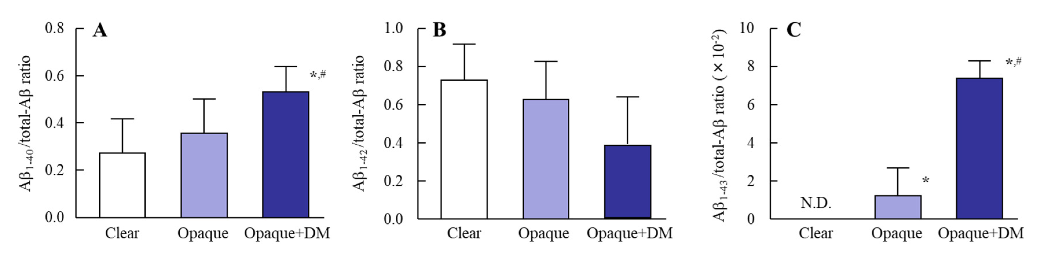 Biomedicines 08 00087 g002 Biomedicines 08 00087 g002