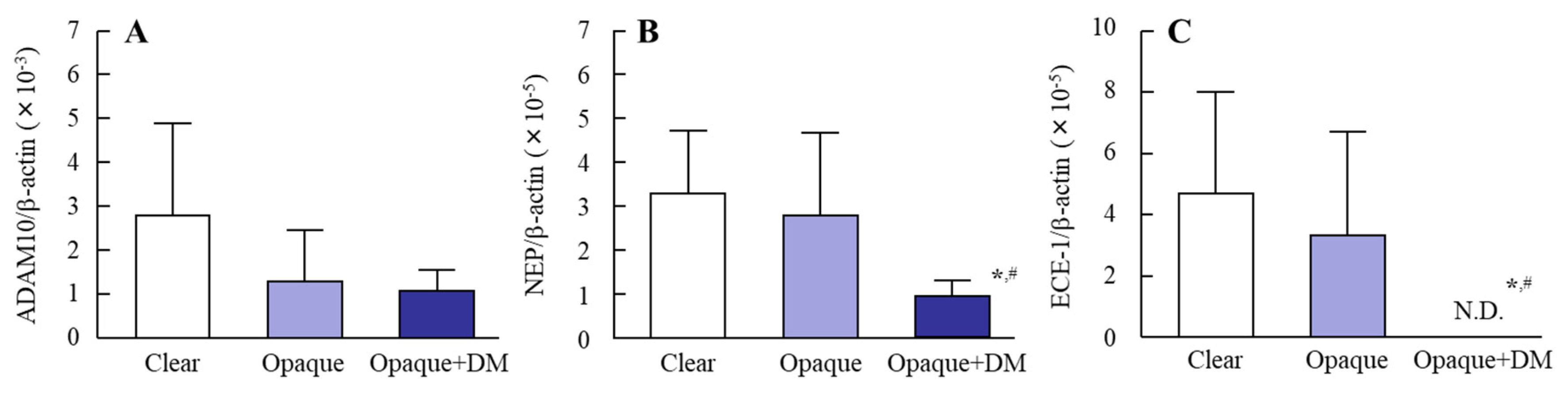 Biomedicines 08 00087 g004 Biomedicines 08 00087 g004