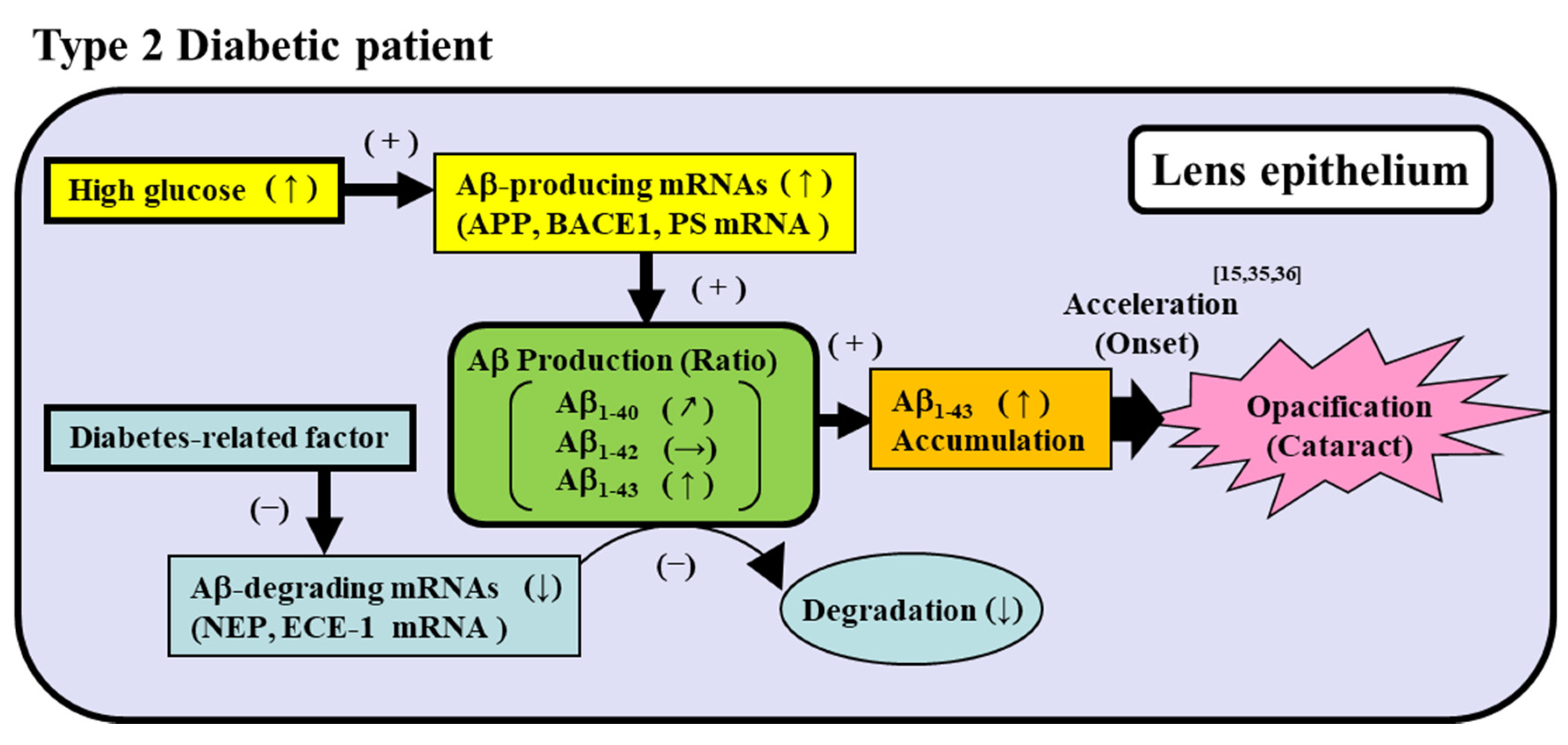 Biomedicines 08 00087 sch001 Biomedicines 08 00087 sch001