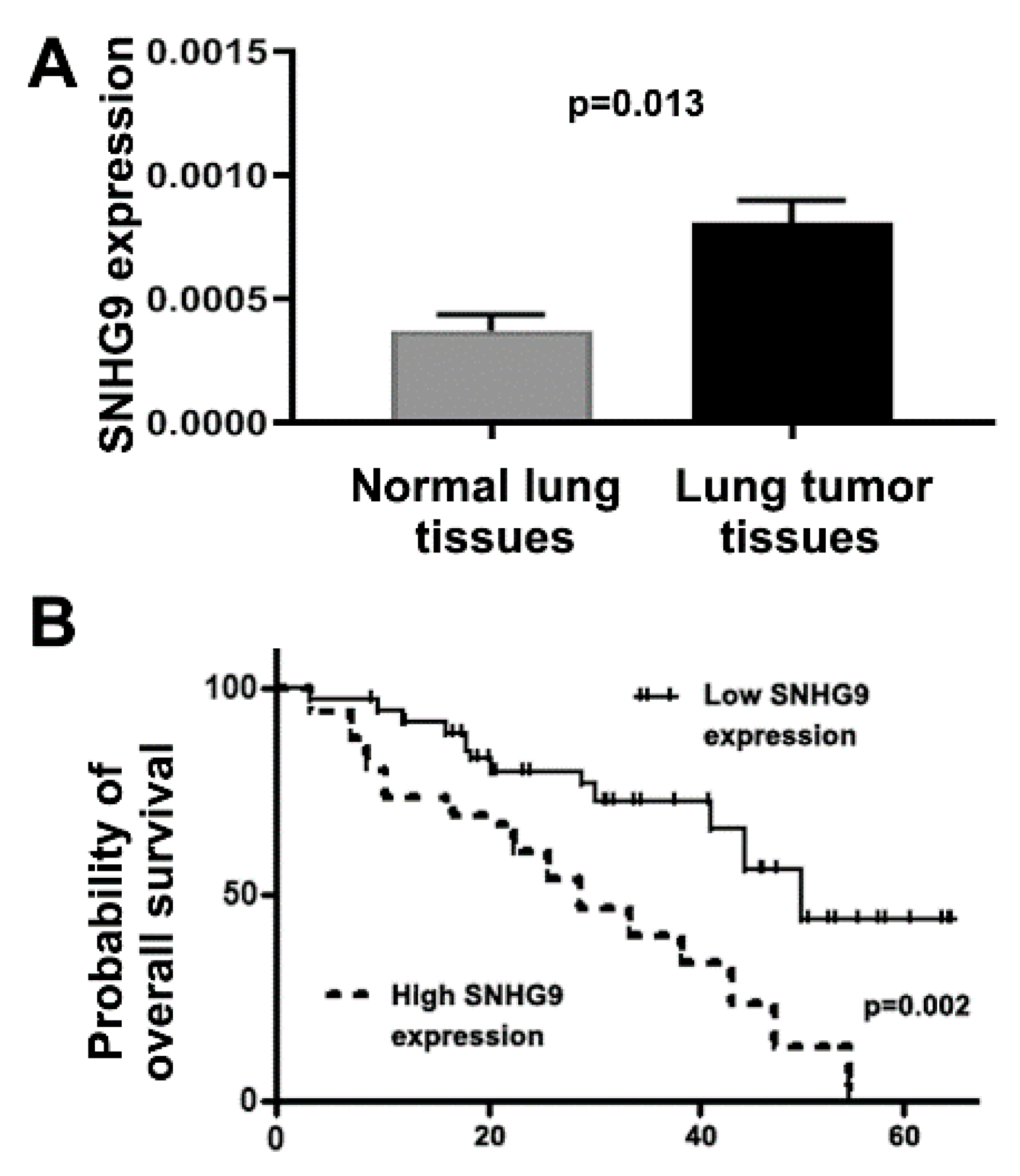 Biomedicines 08 00088 g002 Biomedicines 08 00088 g002