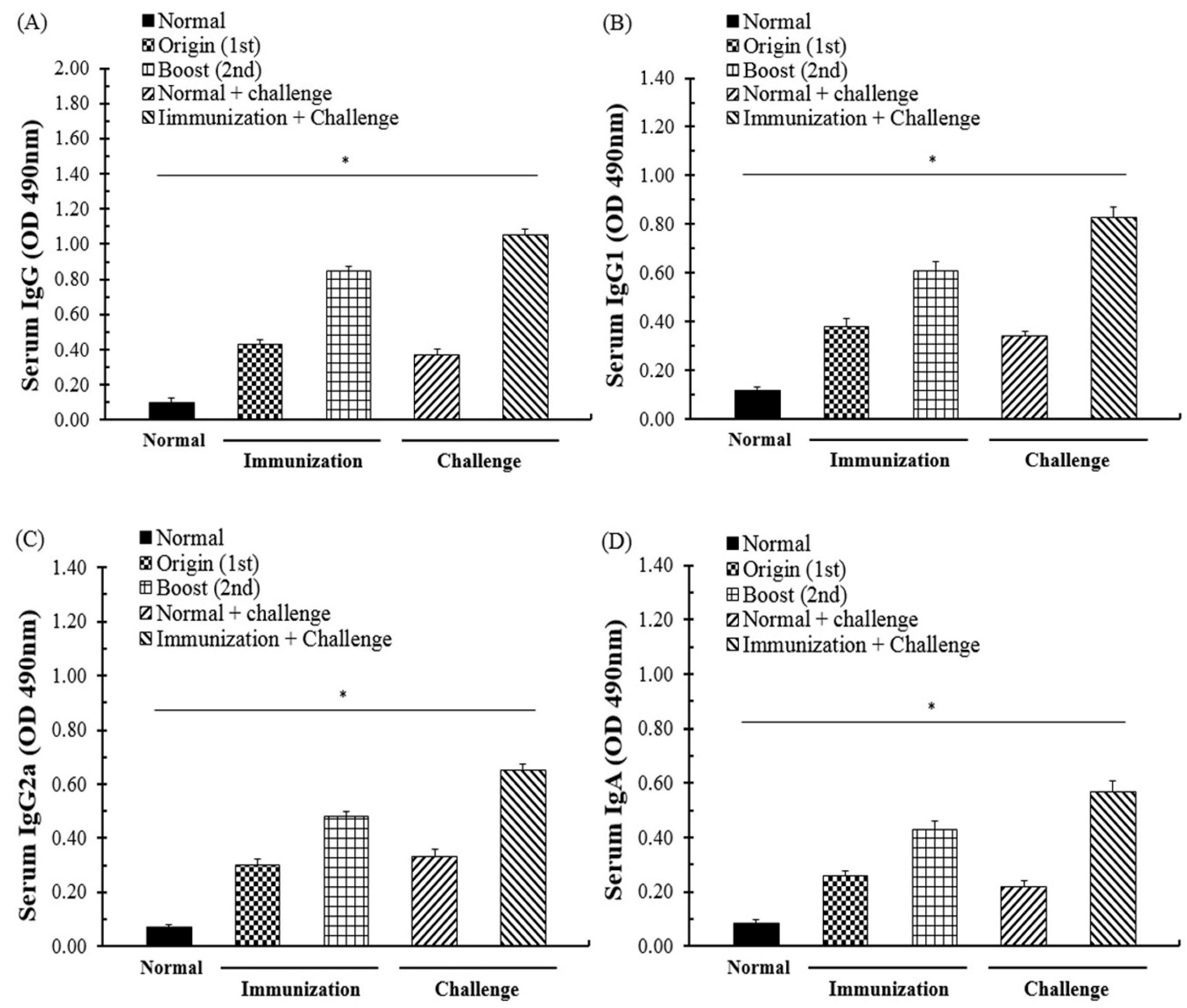 Biomedicines 08 00091 g005