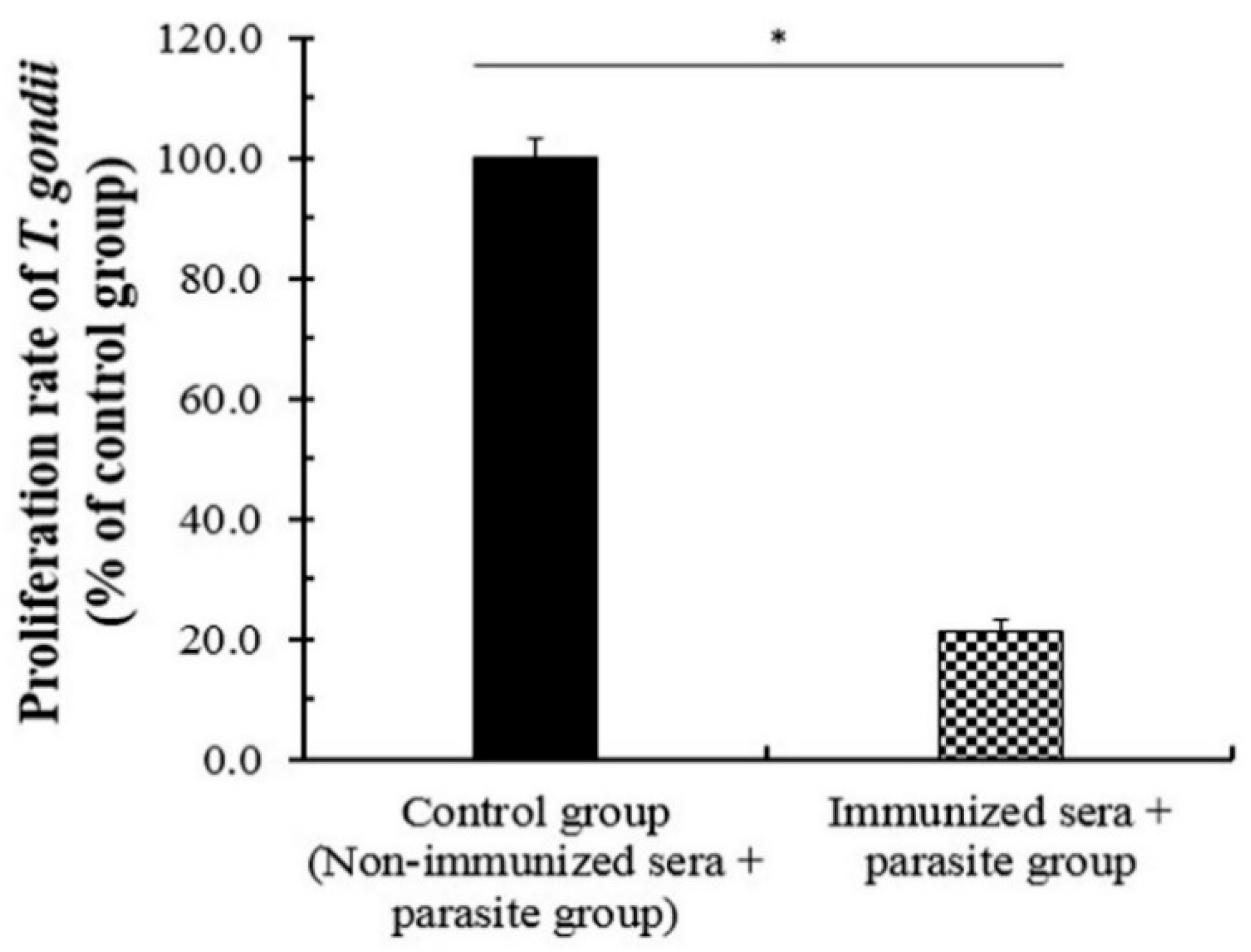 Biomedicines 08 00091 g008