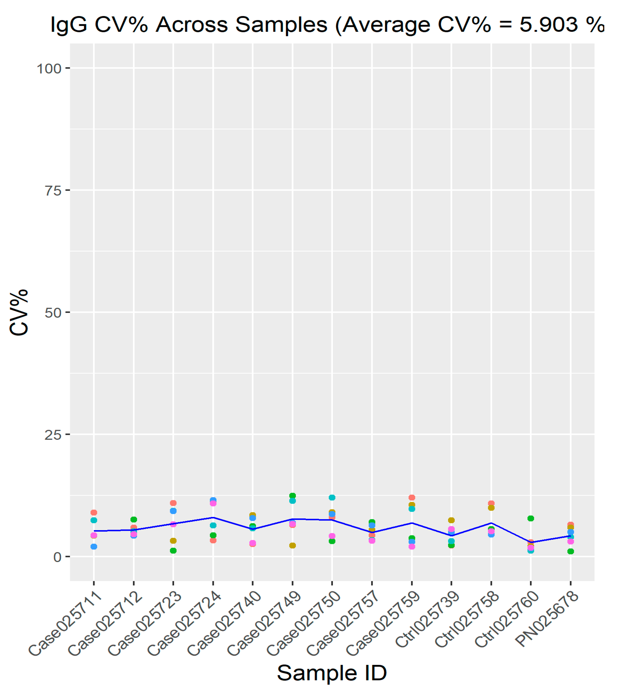 Biomedicines 08 00097 g003