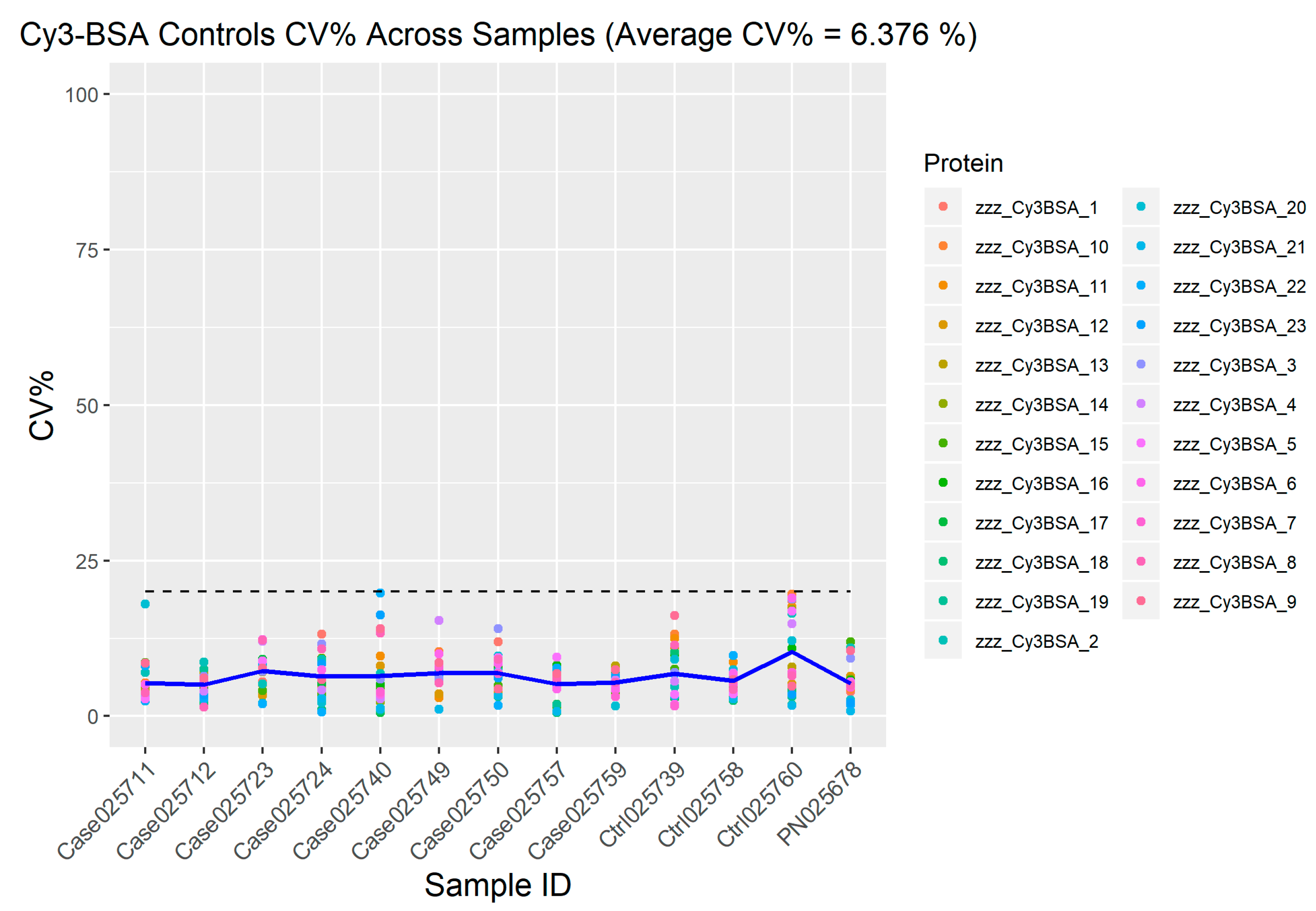 Biomedicines 08 00097 g005