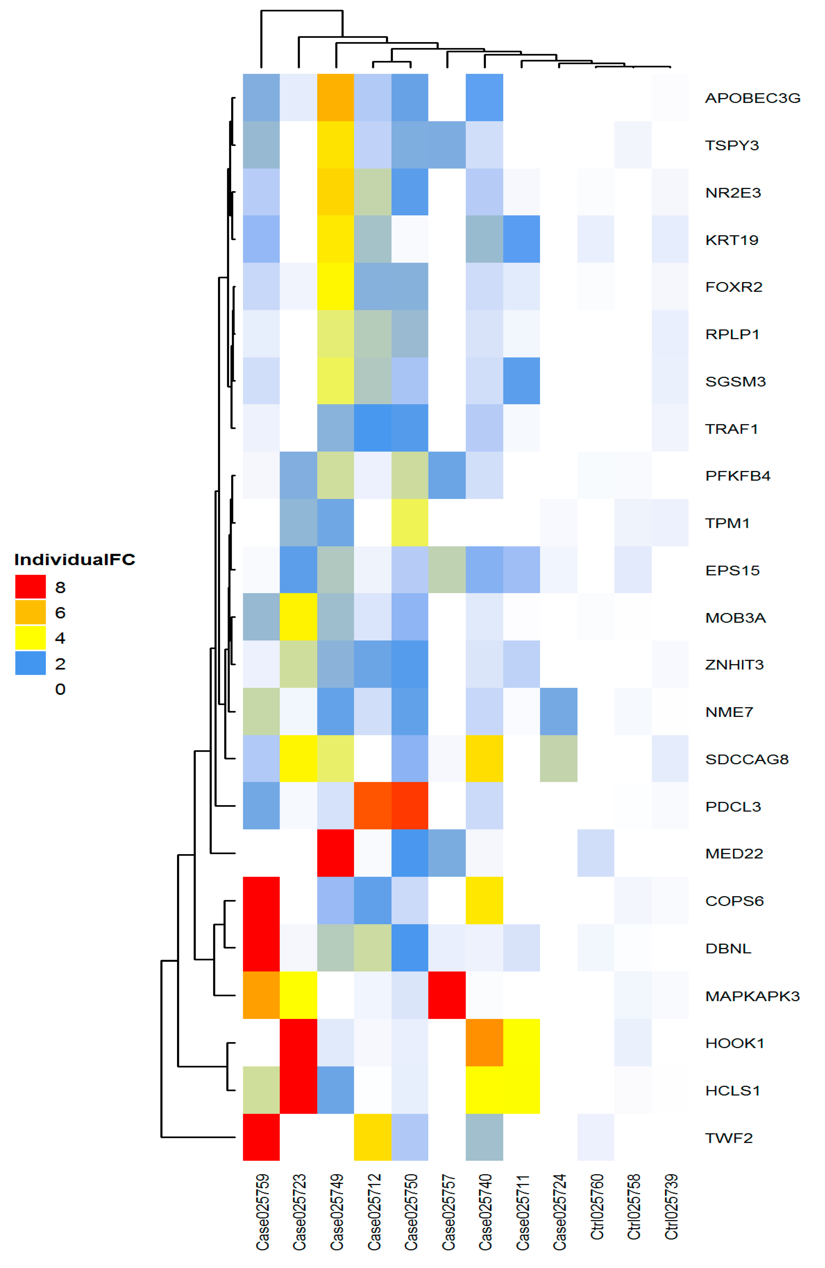Biomedicines 08 00097 g008