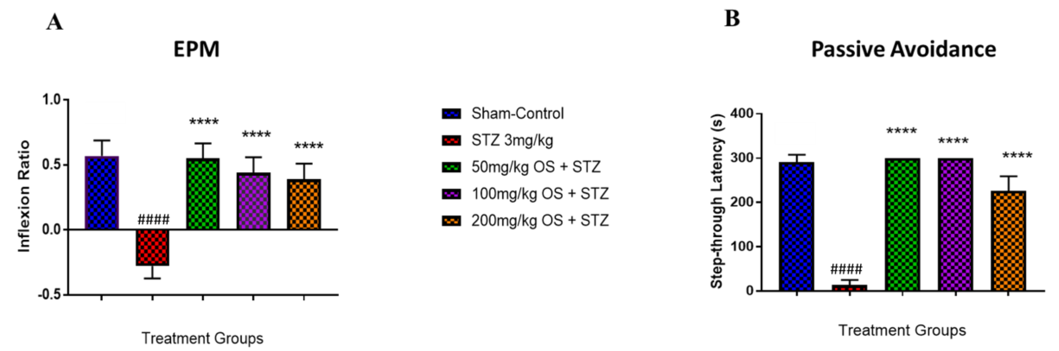 Biomedicines 08 00104 g003