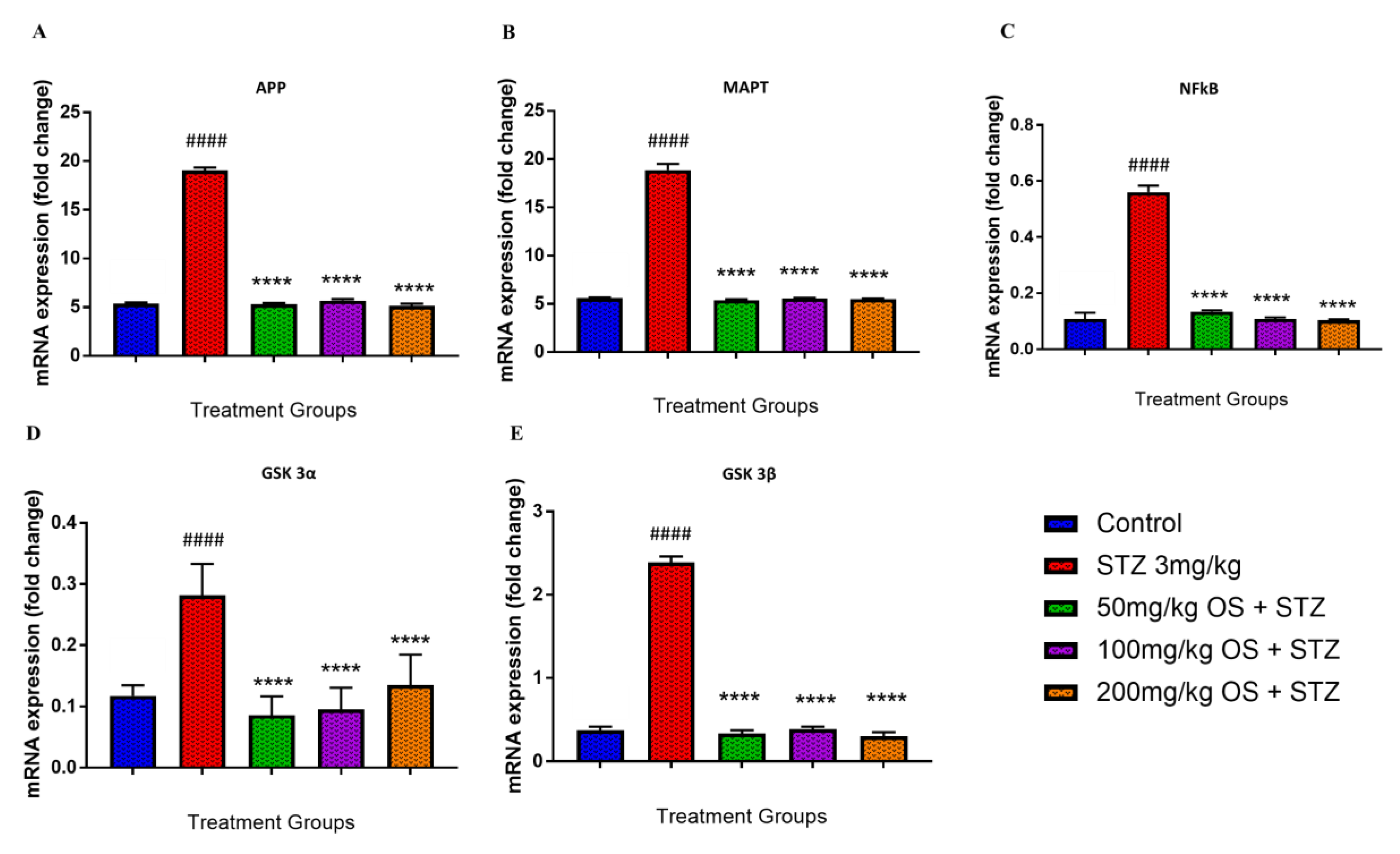 Biomedicines 08 00104 g004