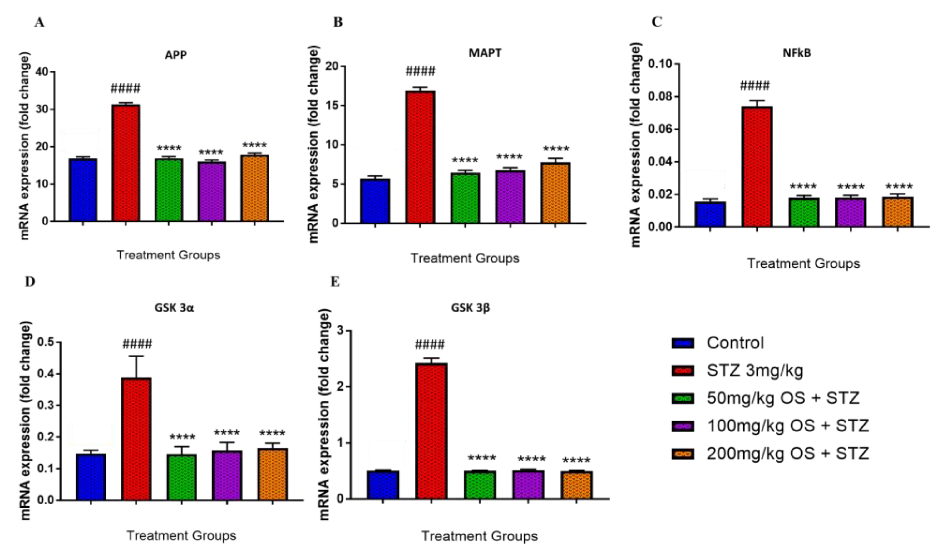 Biomedicines 08 00104 g005