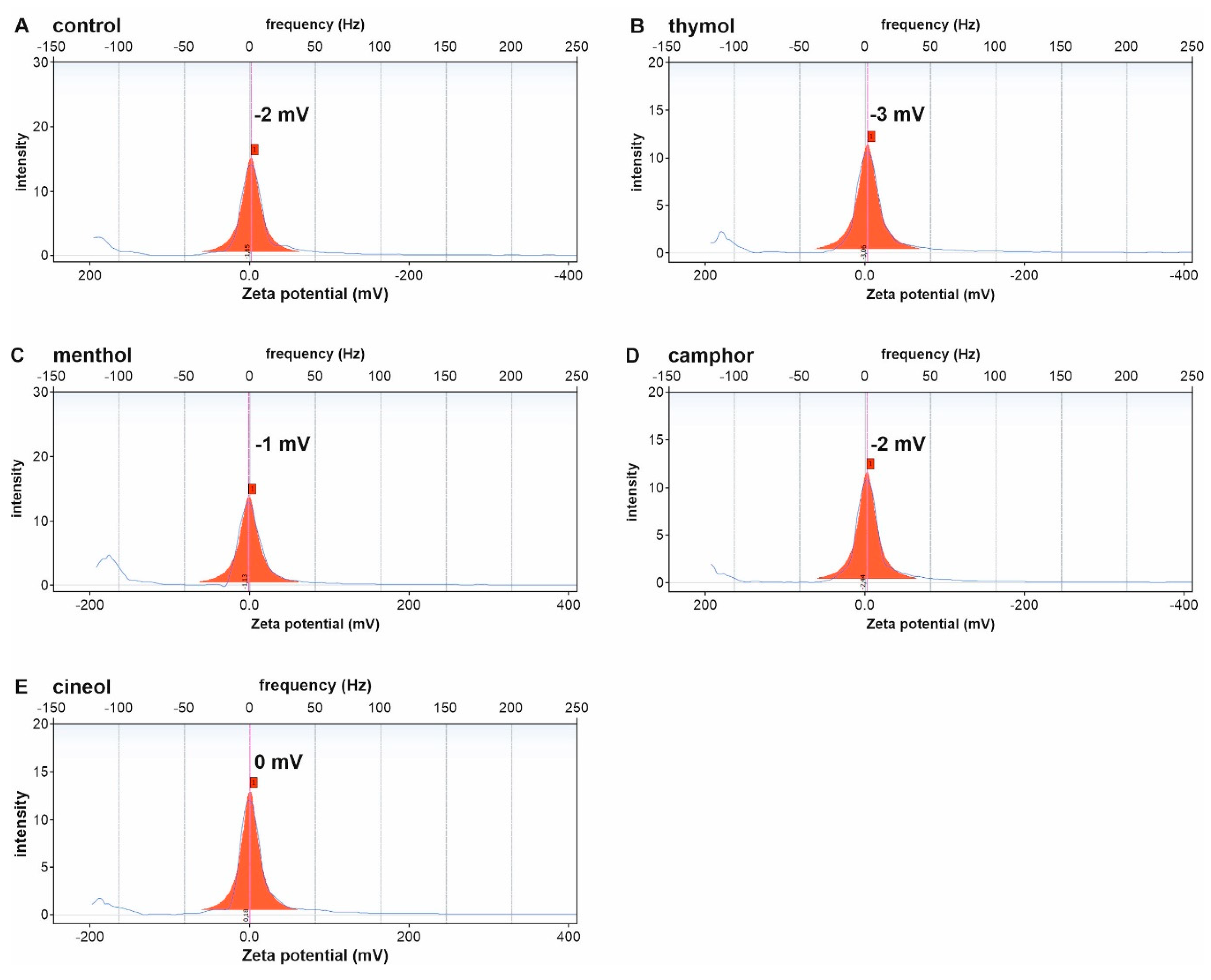 Biomedicines 08 00105 g003 Biomedicines 08 00105 g003