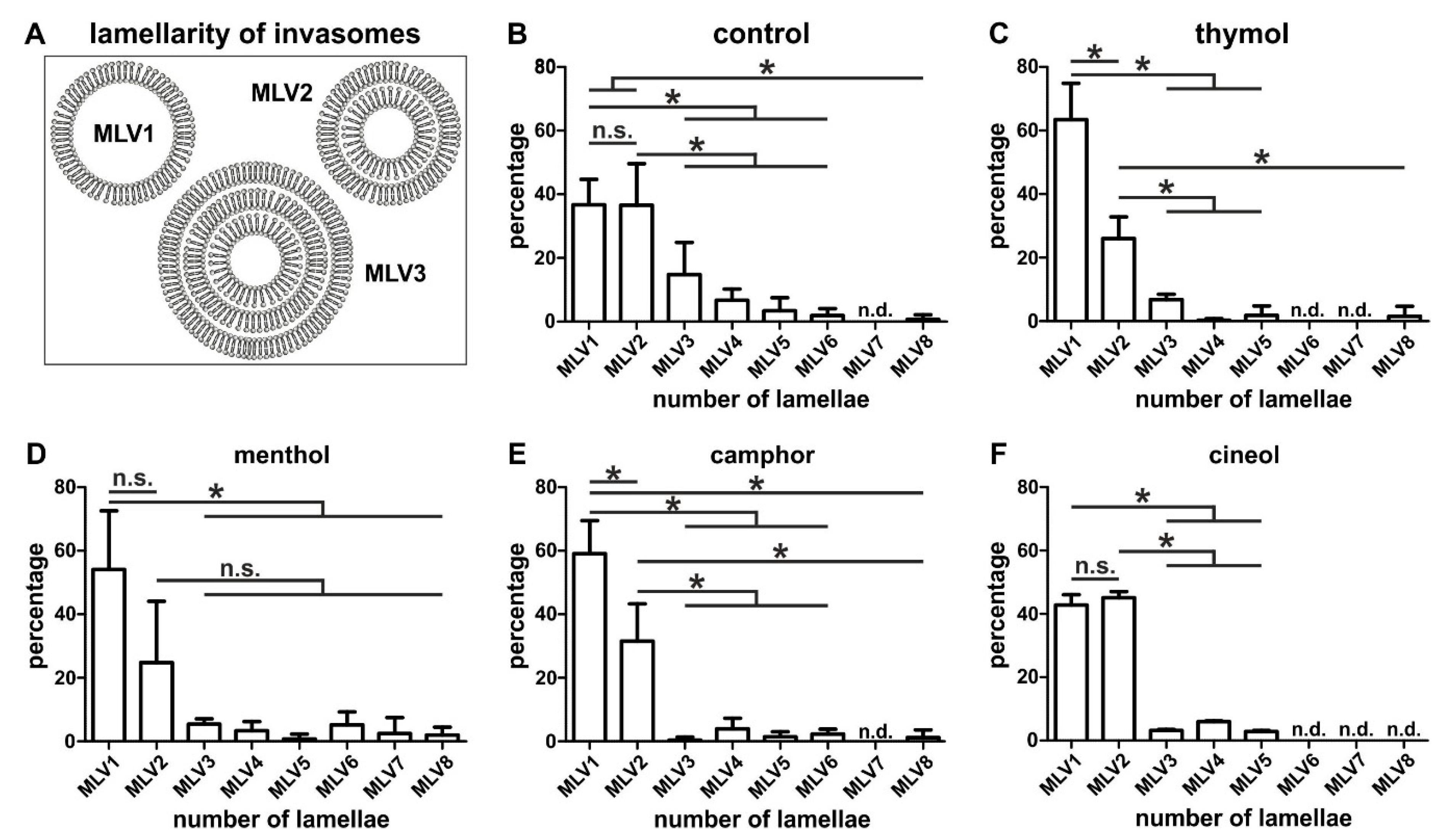 Biomedicines 08 00105 g004 Biomedicines 08 00105 g004