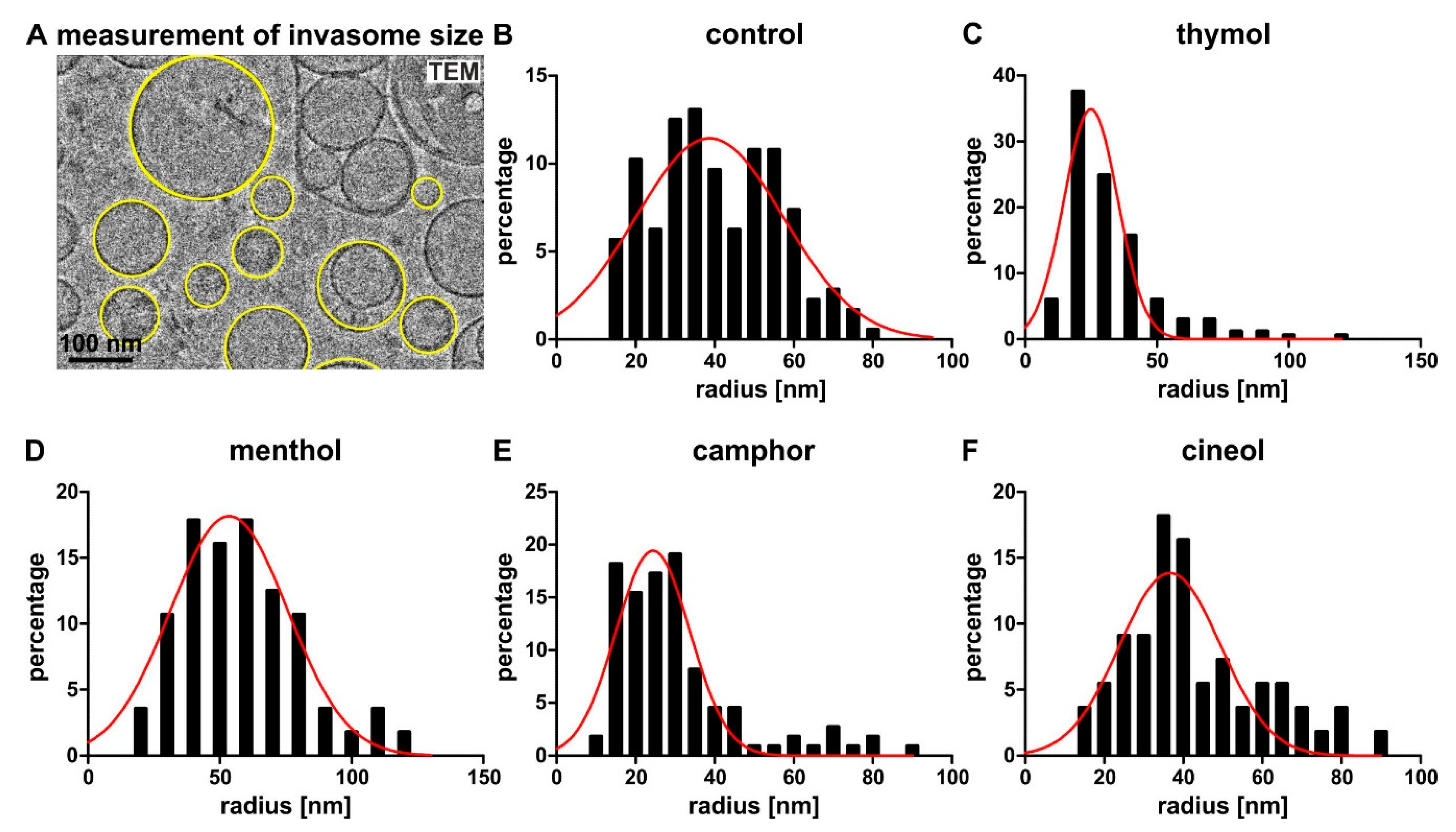 Biomedicines 08 00105 g005 Biomedicines 08 00105 g005