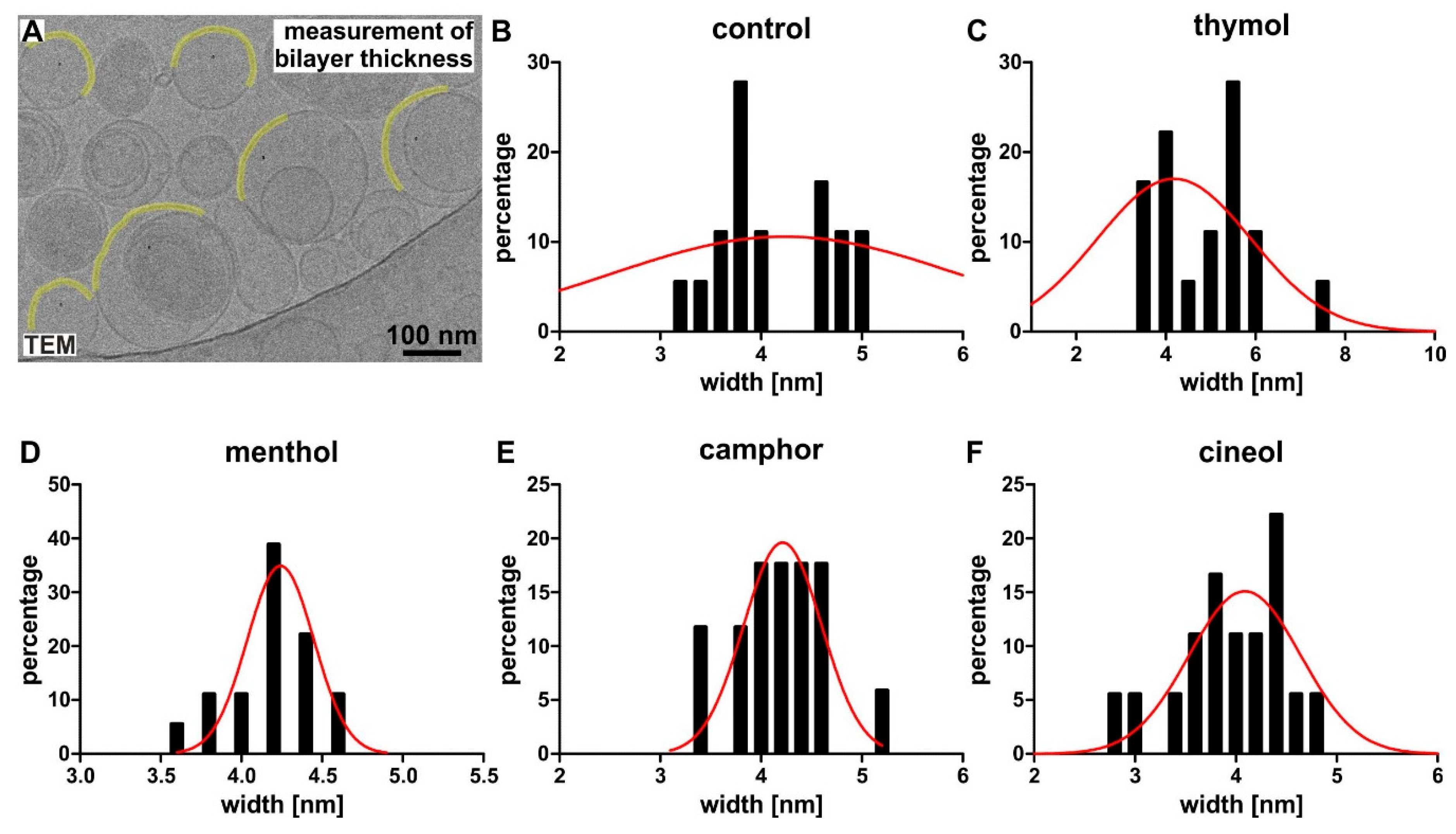Biomedicines 08 00105 g006 Biomedicines 08 00105 g006