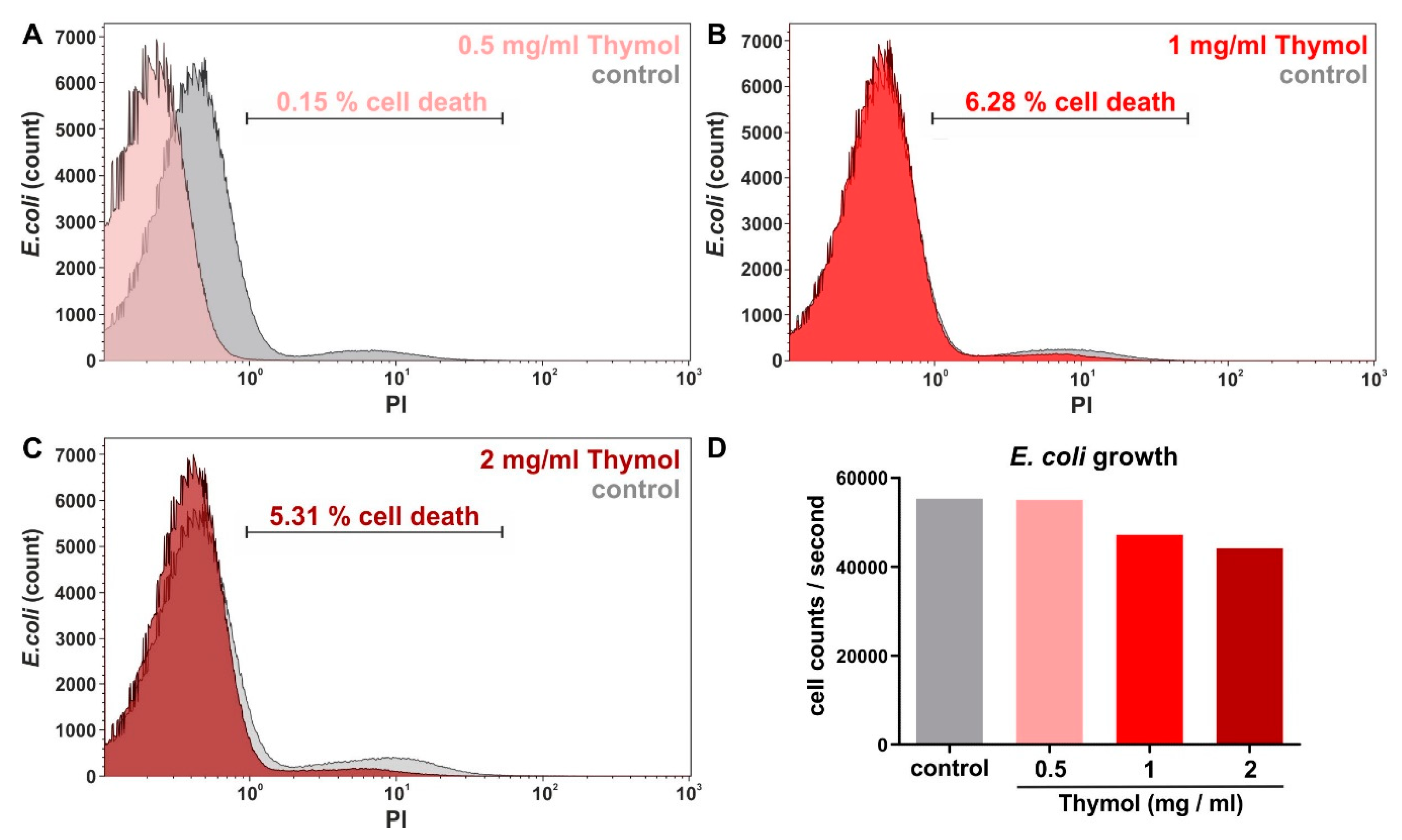 Biomedicines 08 00105 g009 Biomedicines 08 00105 g009