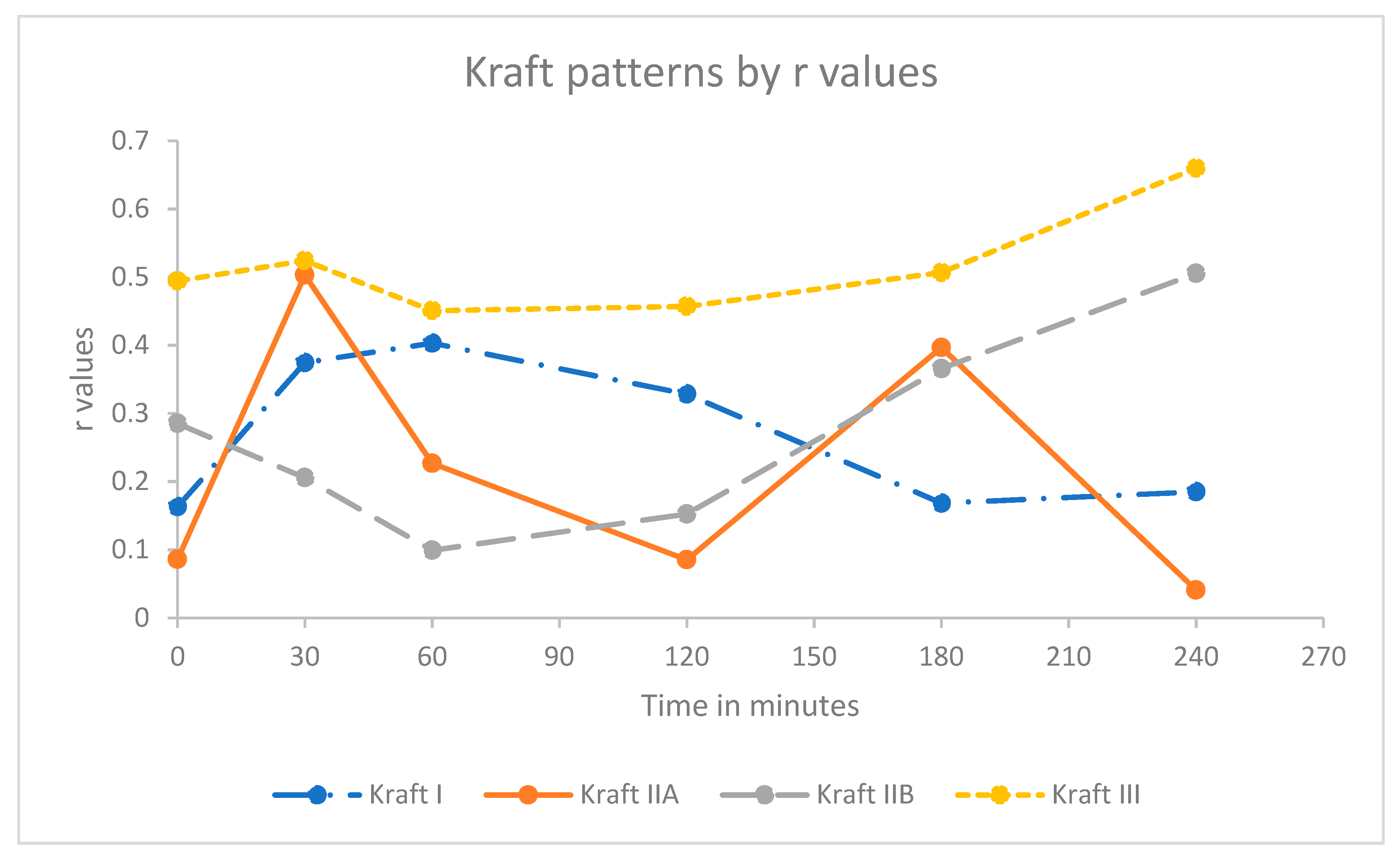 Biomedicines 08 00108 g002