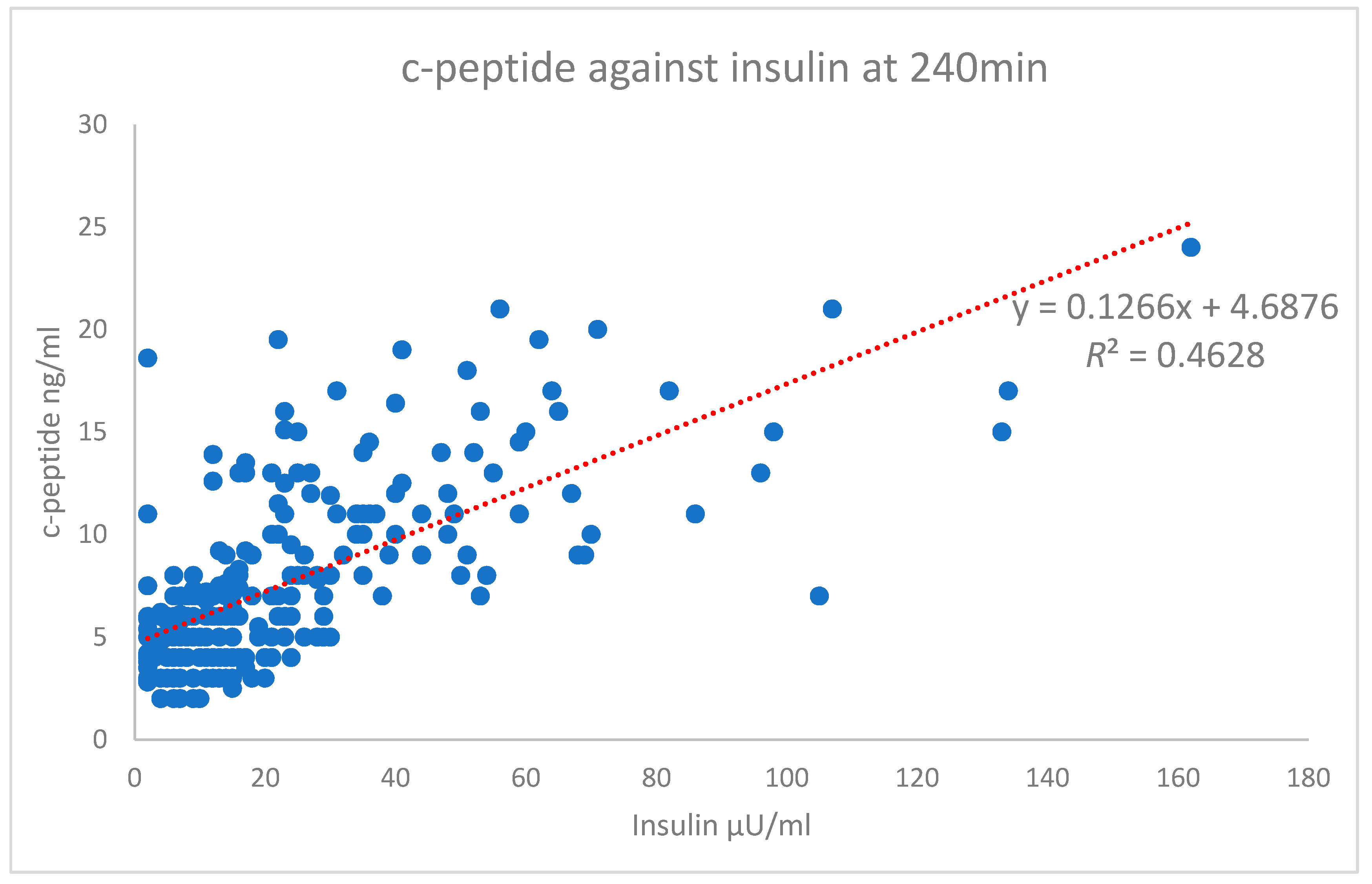 Biomedicines 08 00108 g005