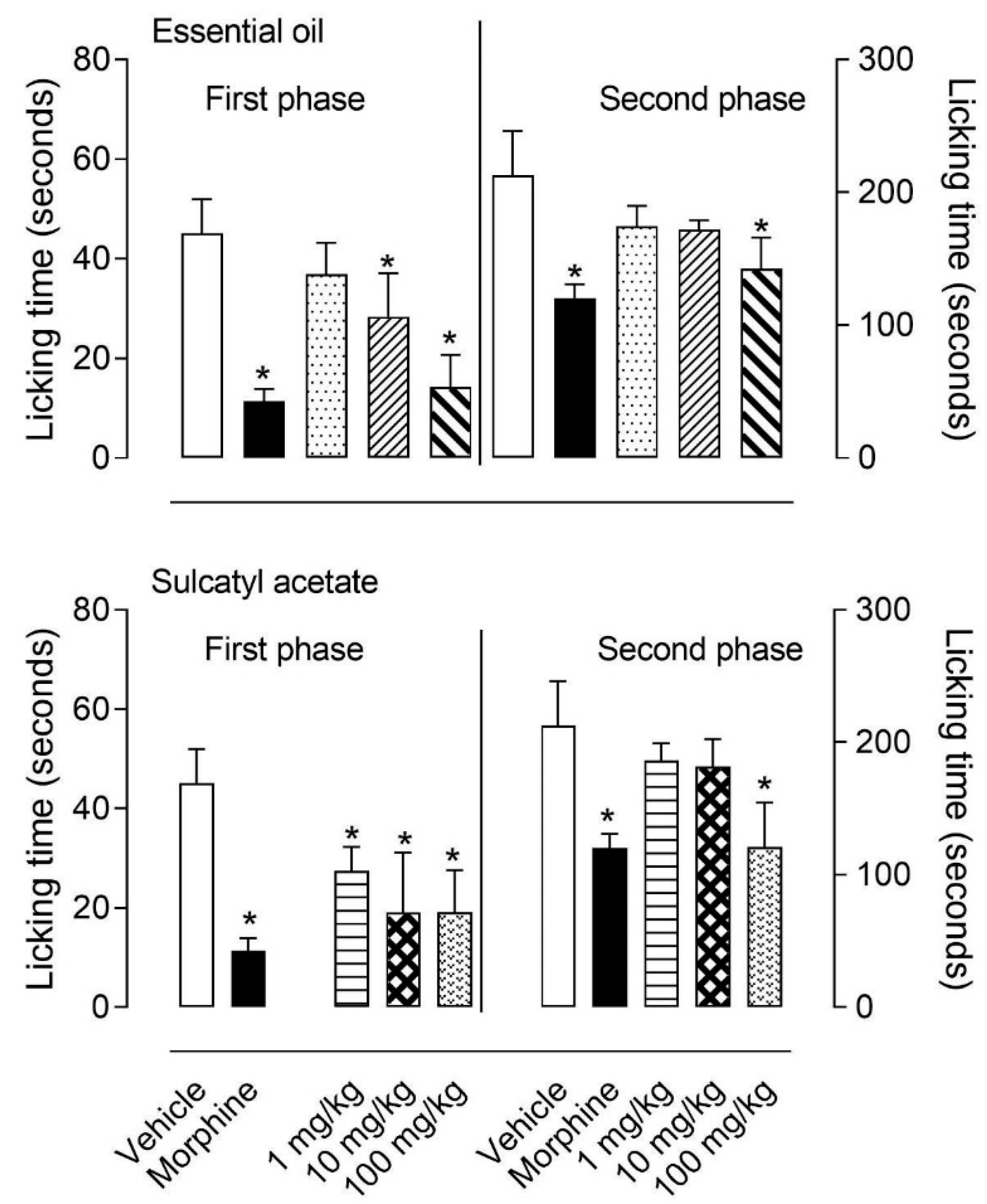 Biomedicines 08 00111 g001 Biomedicines 08 00111 g001
