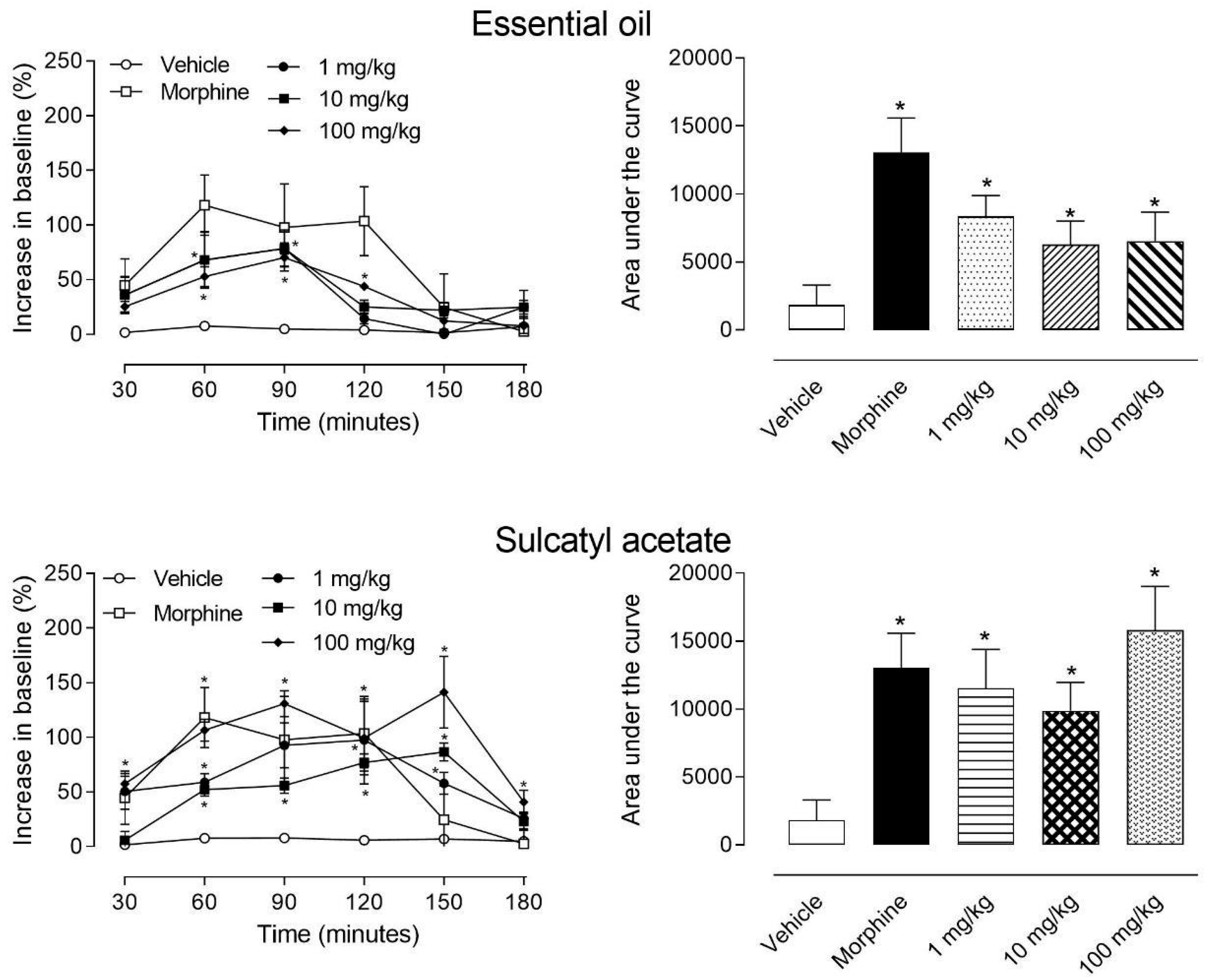 Biomedicines 08 00111 g002 Biomedicines 08 00111 g002