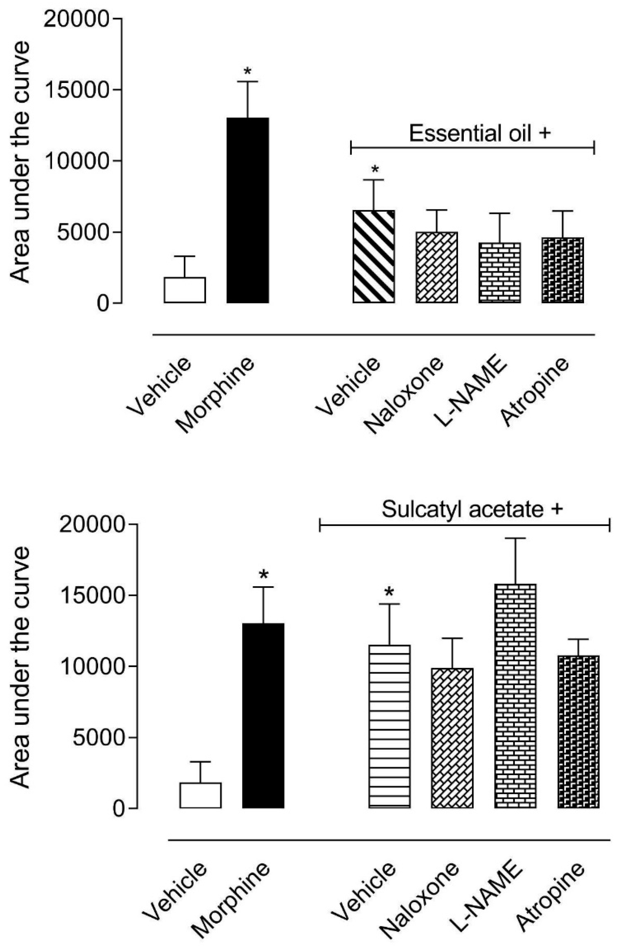 Biomedicines 08 00111 g003 Biomedicines 08 00111 g003