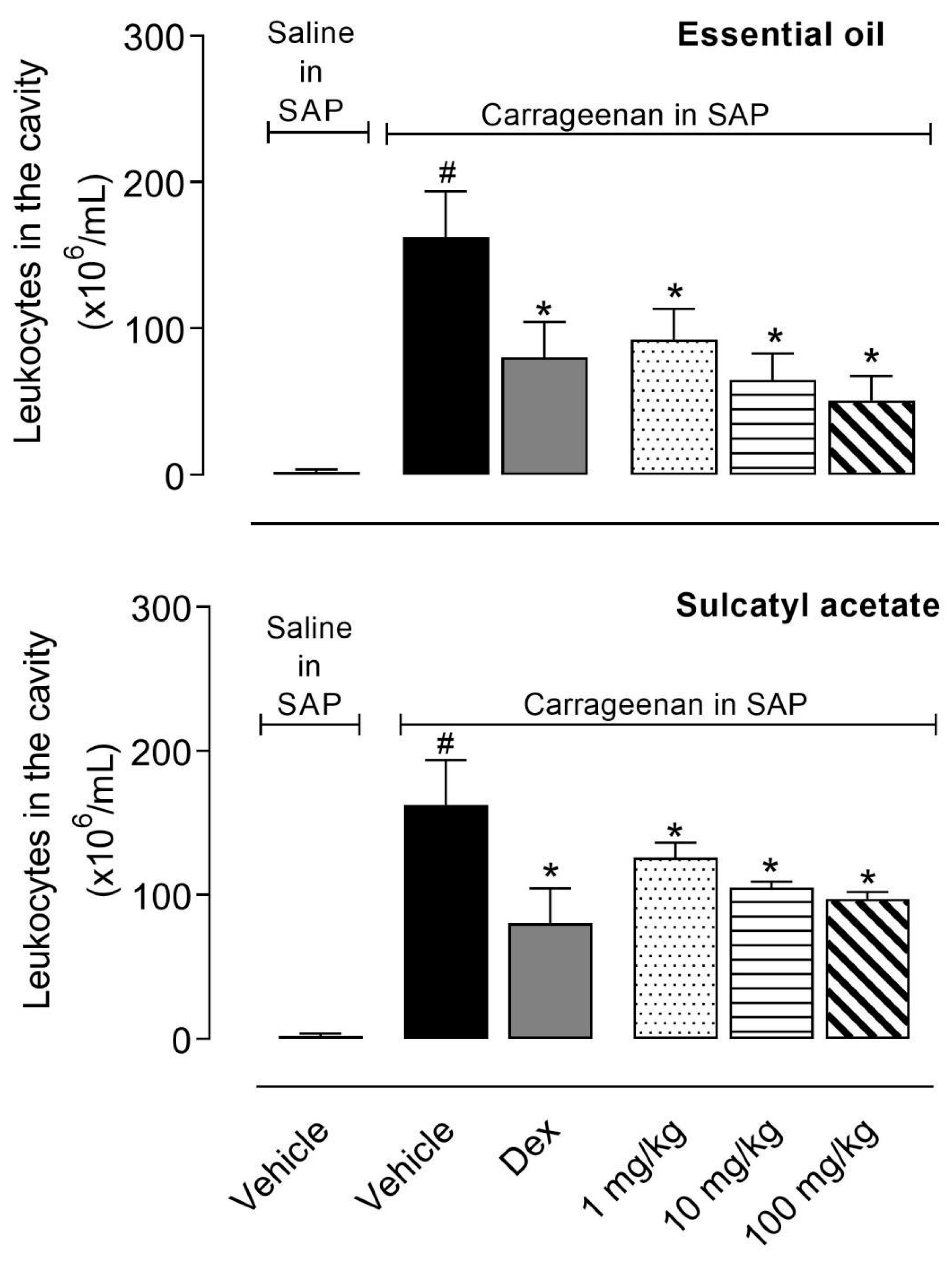 Biomedicines 08 00111 g004 Biomedicines 08 00111 g004